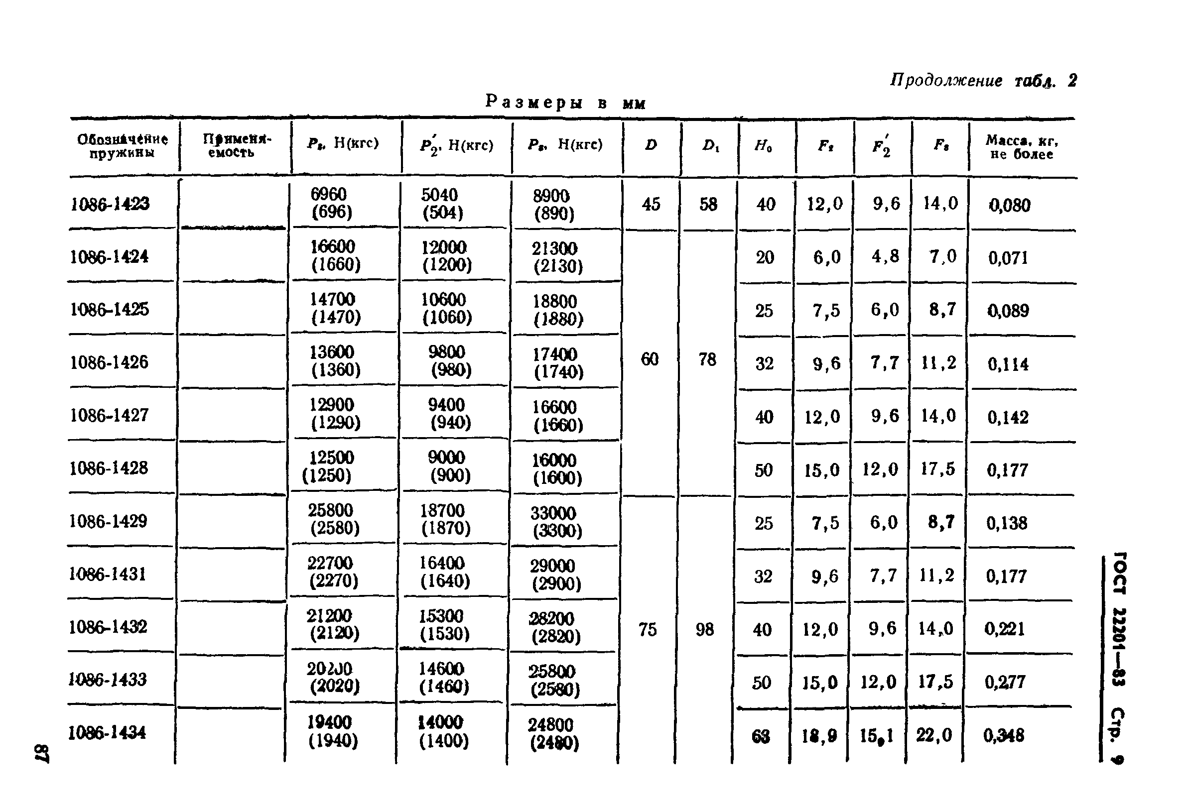 ГОСТ 22201-83