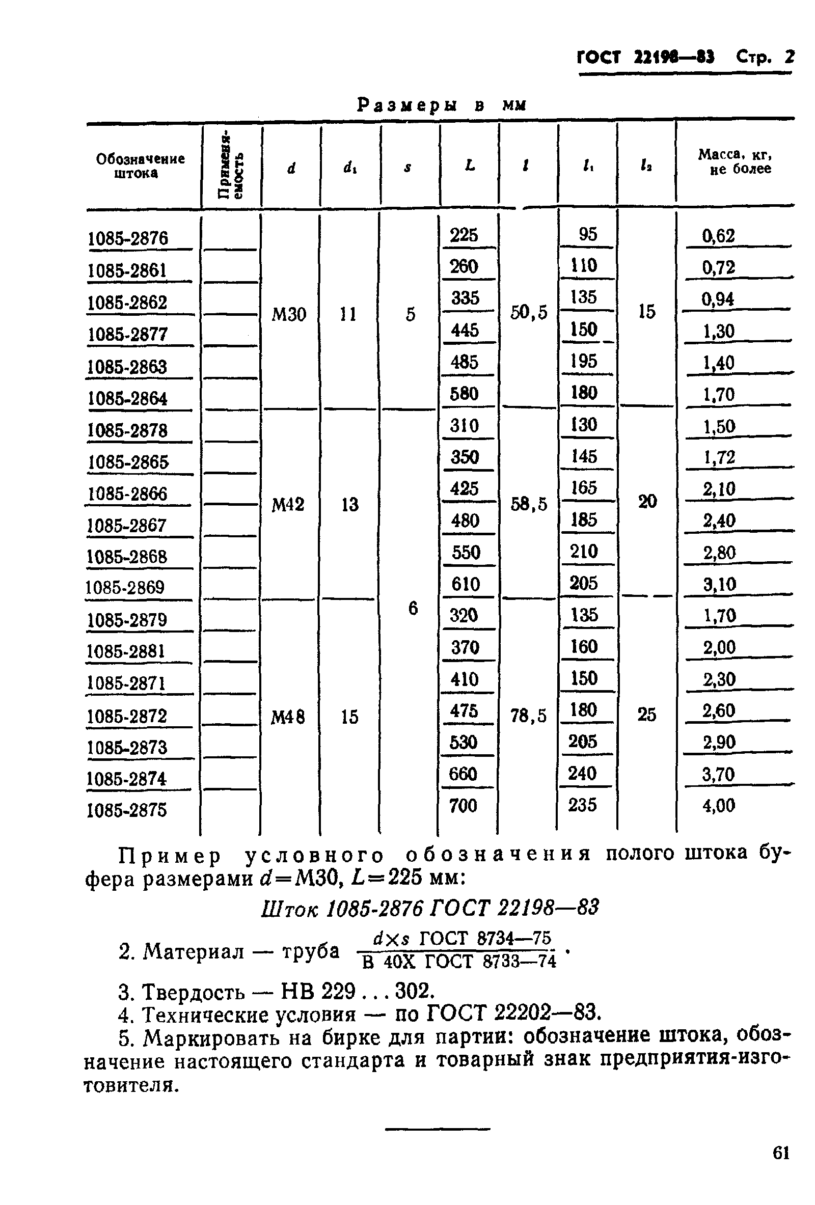 ГОСТ 22198-83