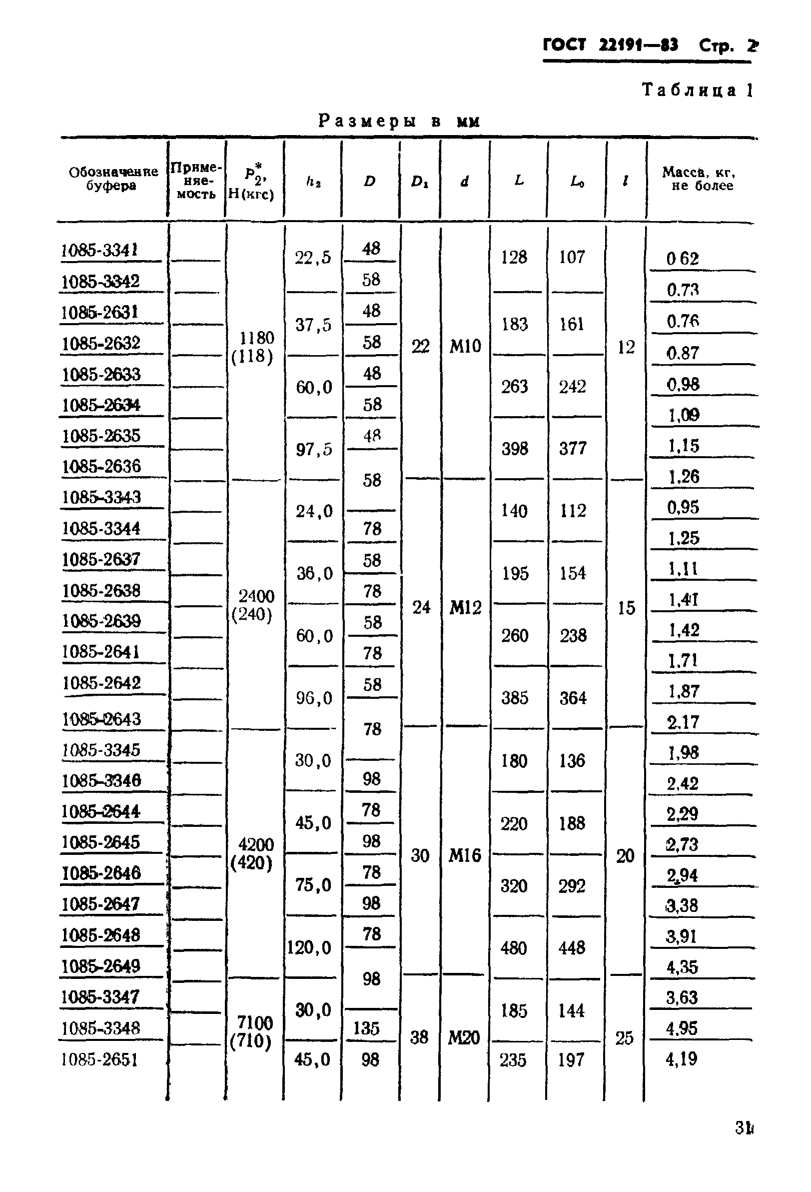 ГОСТ 22191-83