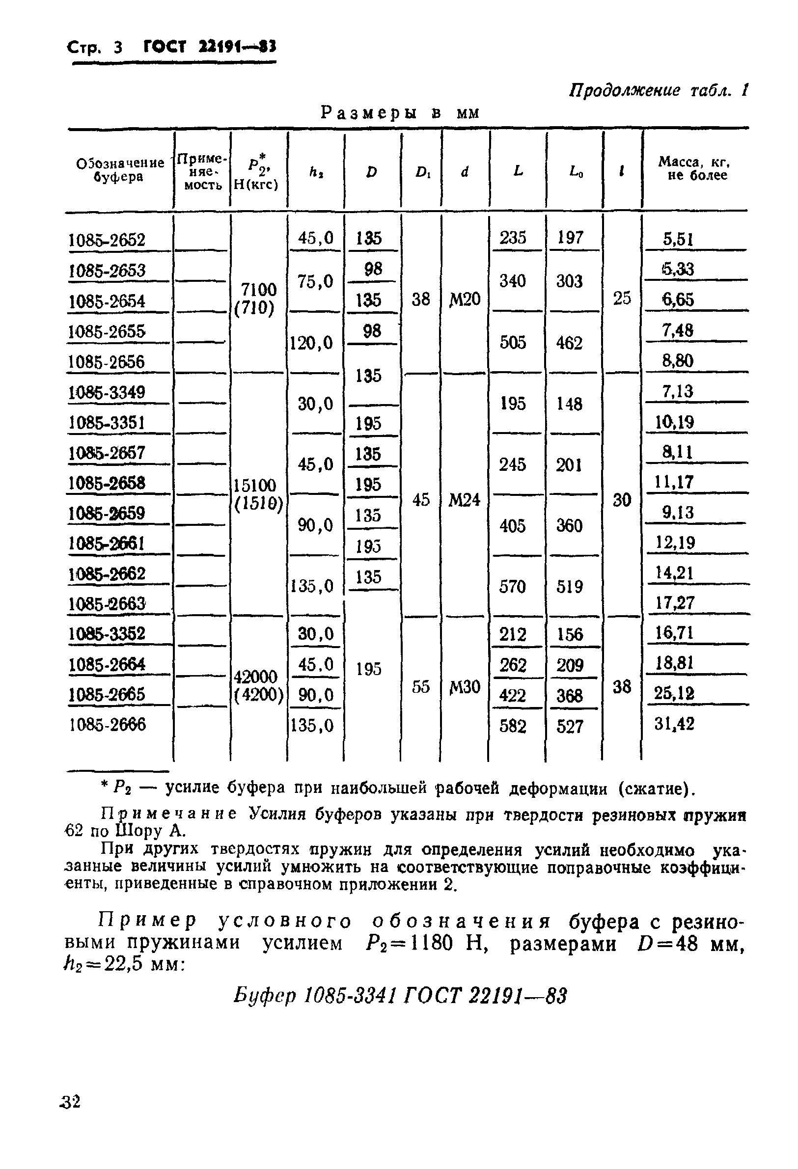 ГОСТ 22191-83