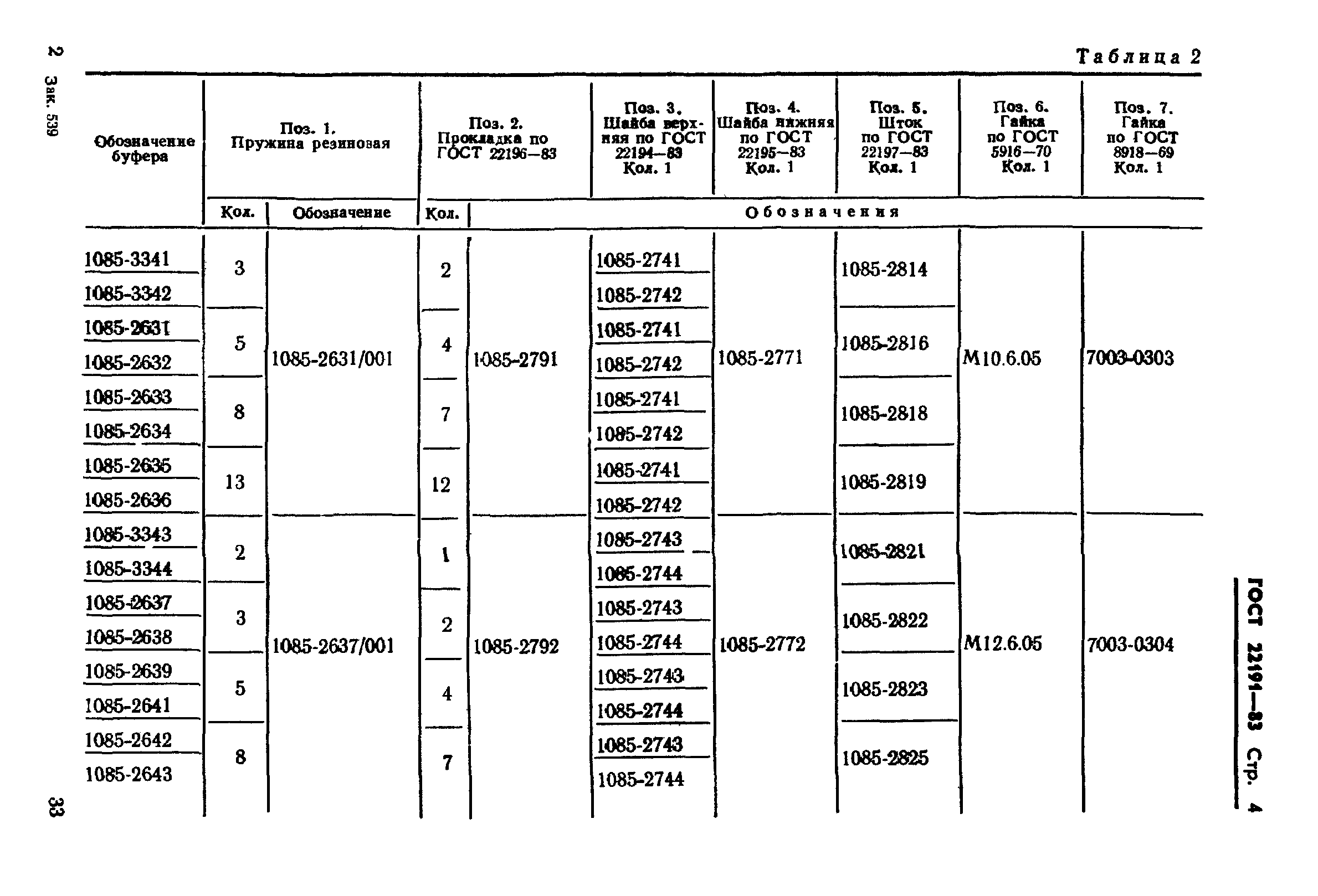 ГОСТ 22191-83