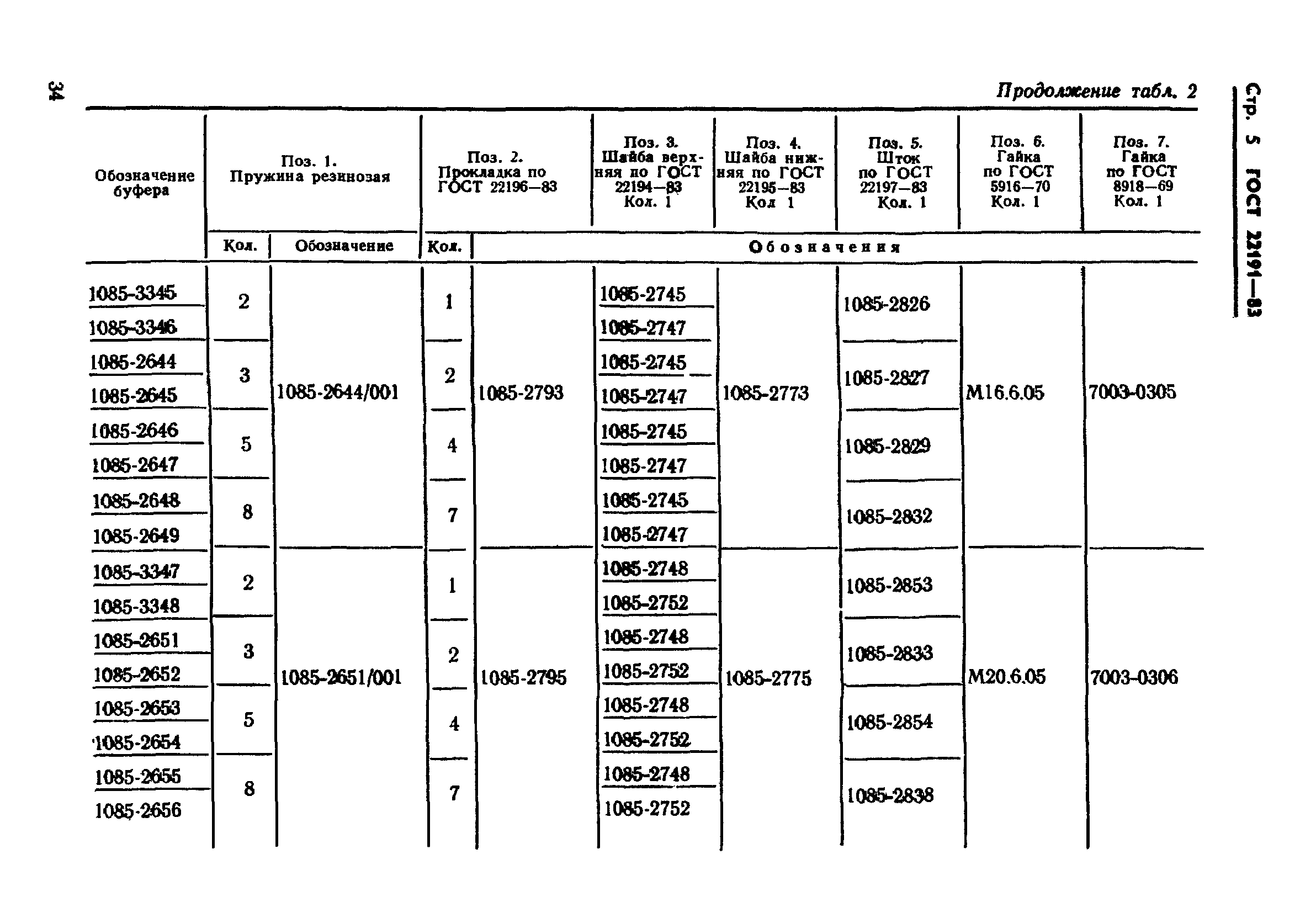 ГОСТ 22191-83