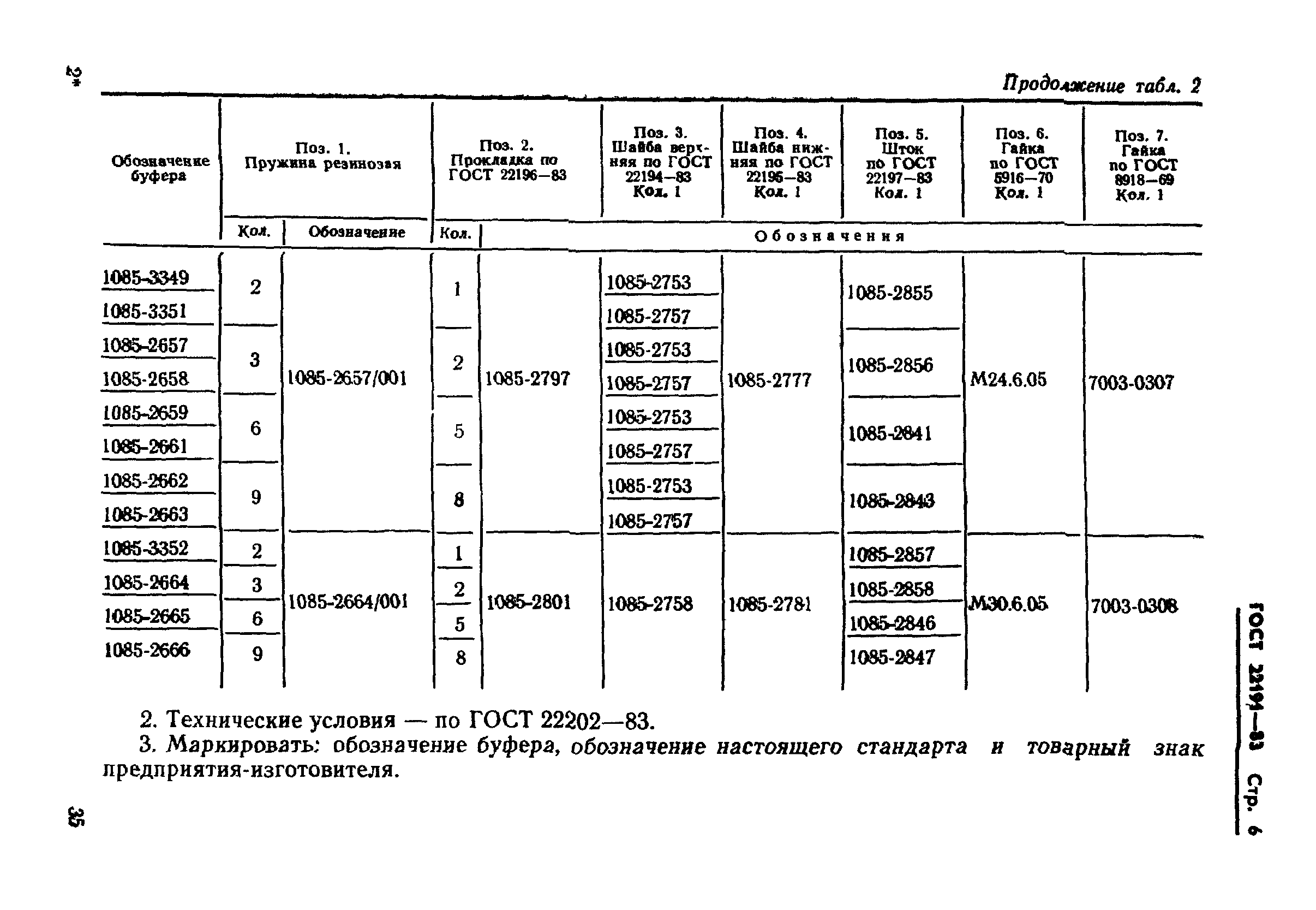 ГОСТ 22191-83