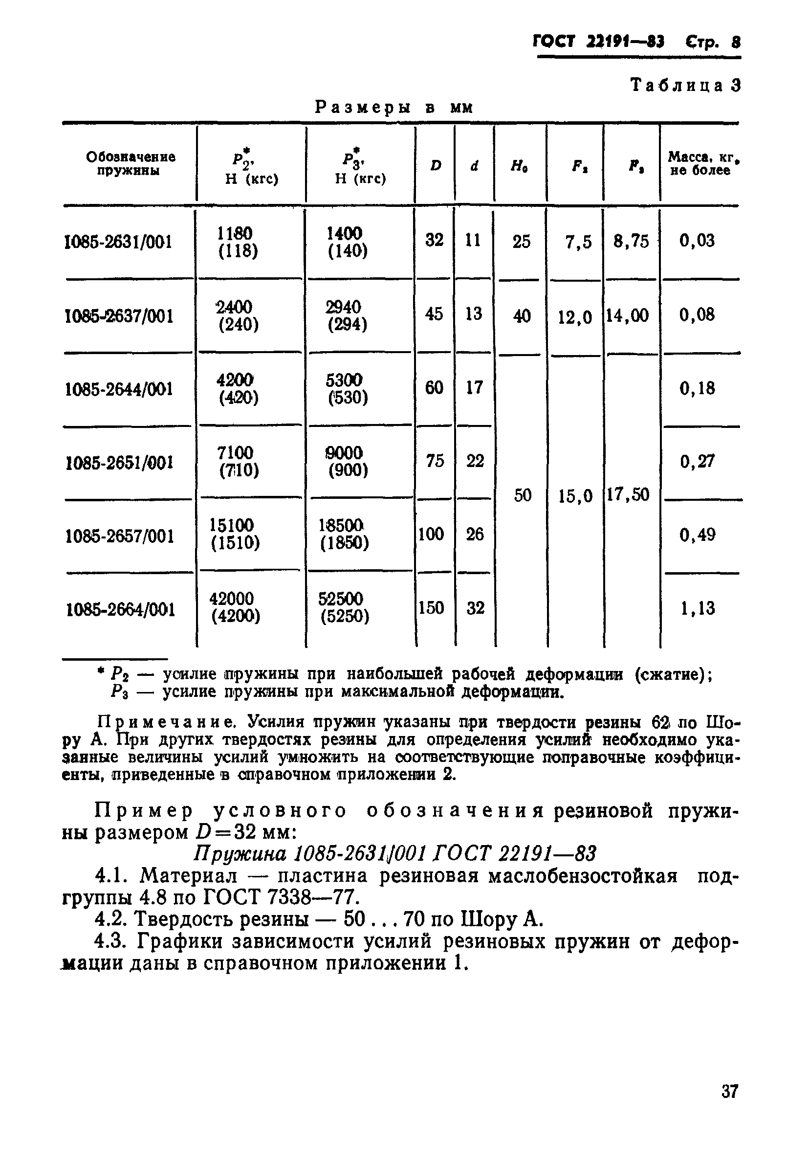 ГОСТ 22191-83