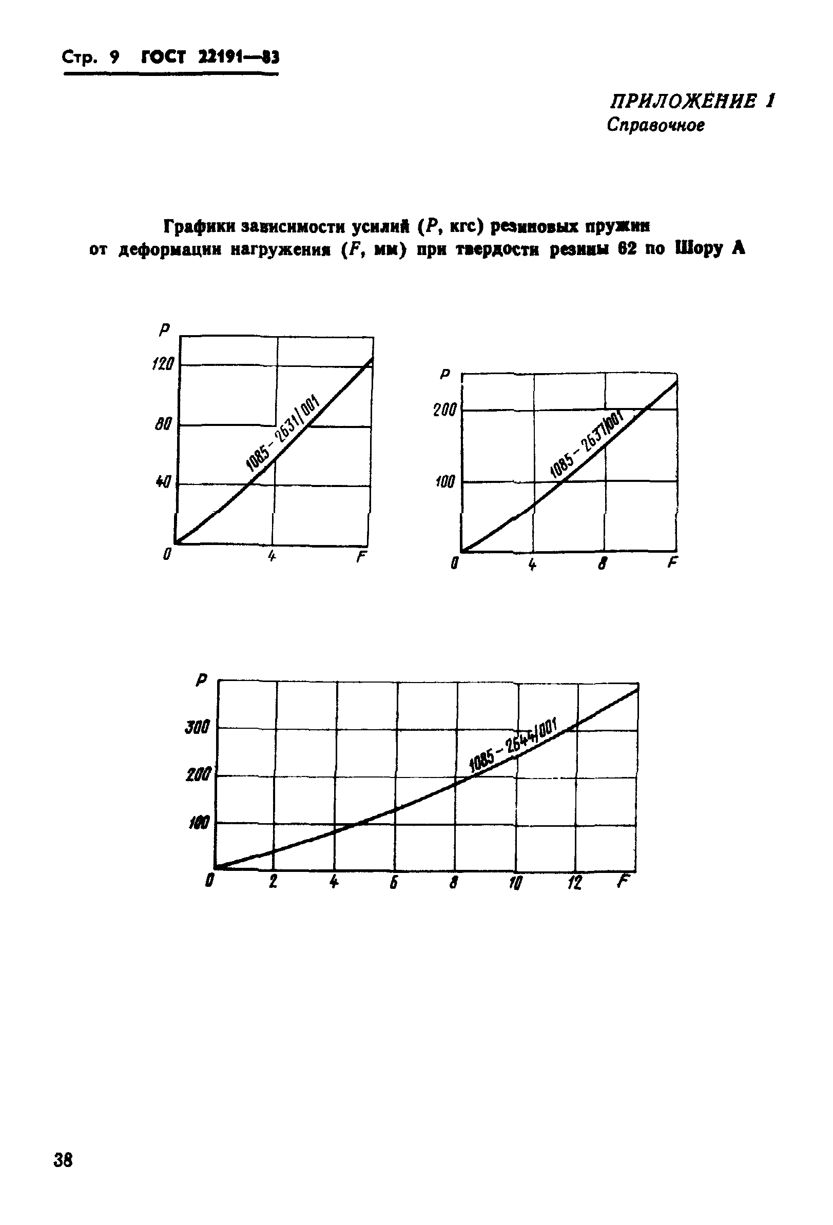 ГОСТ 22191-83