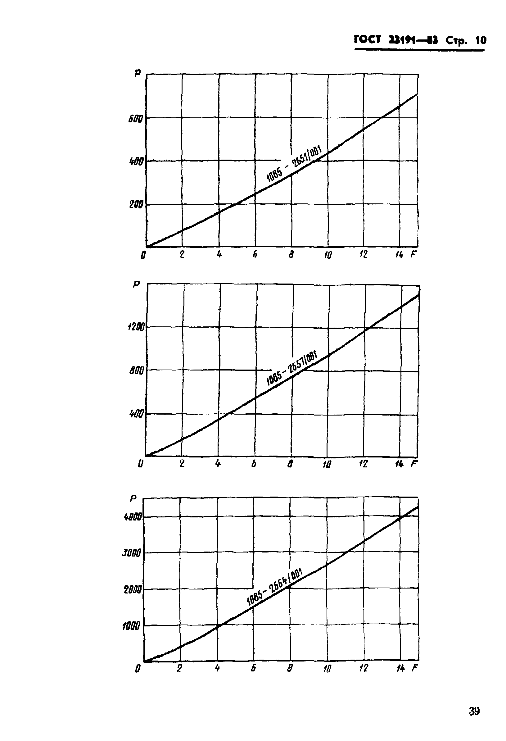 ГОСТ 22191-83