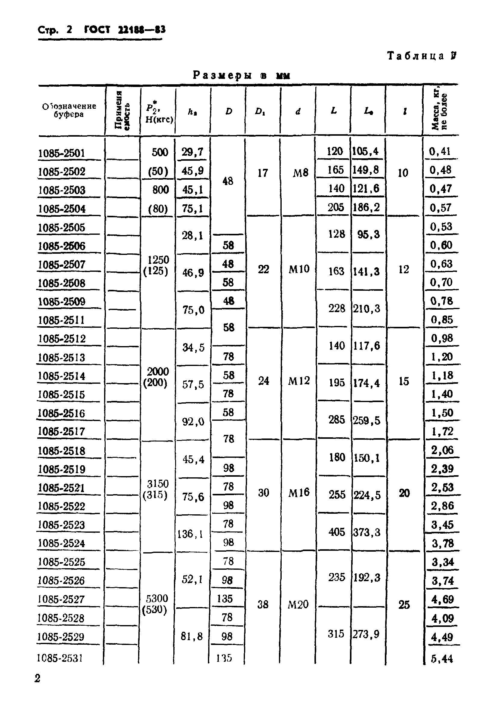 ГОСТ 22188-83