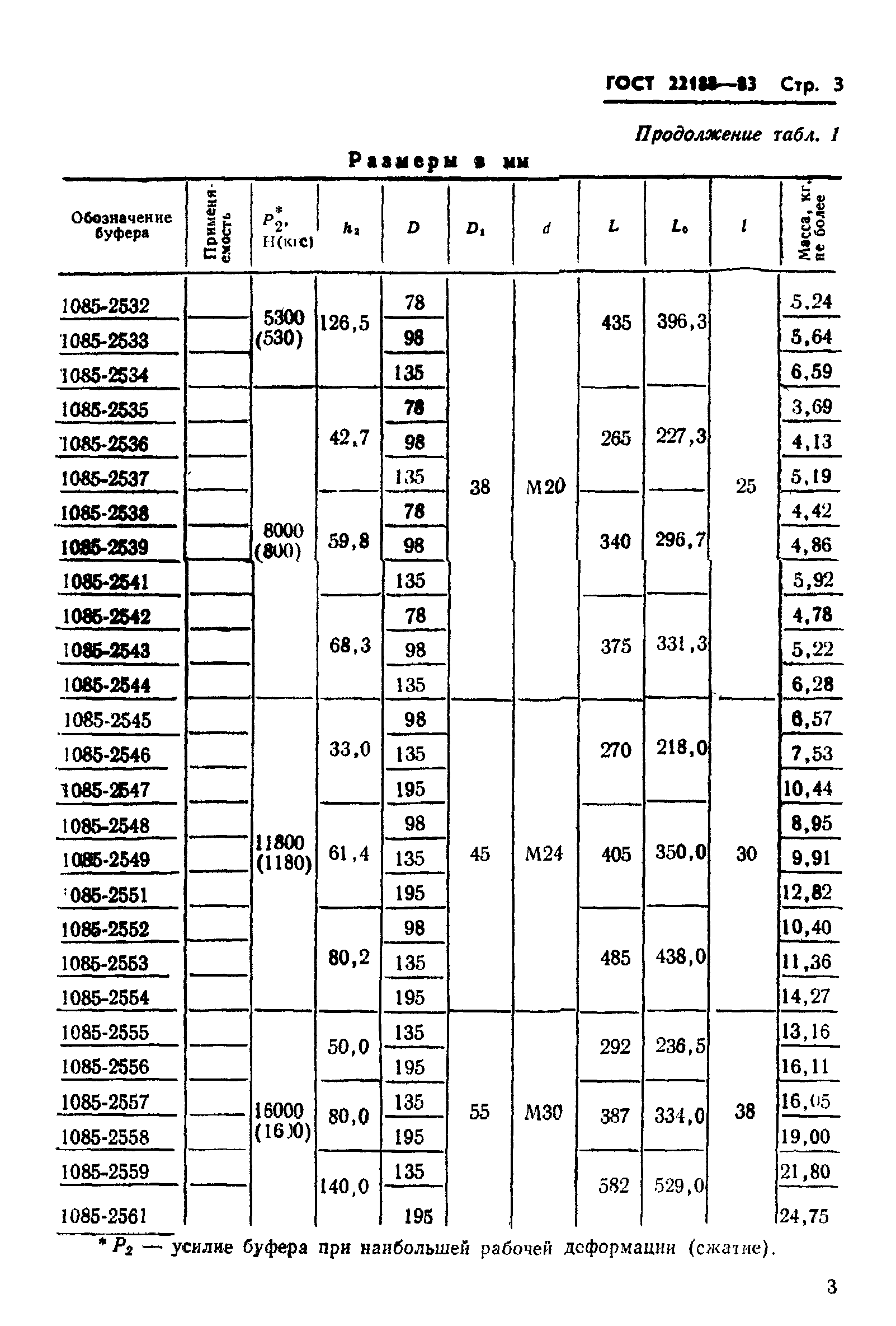 ГОСТ 22188-83