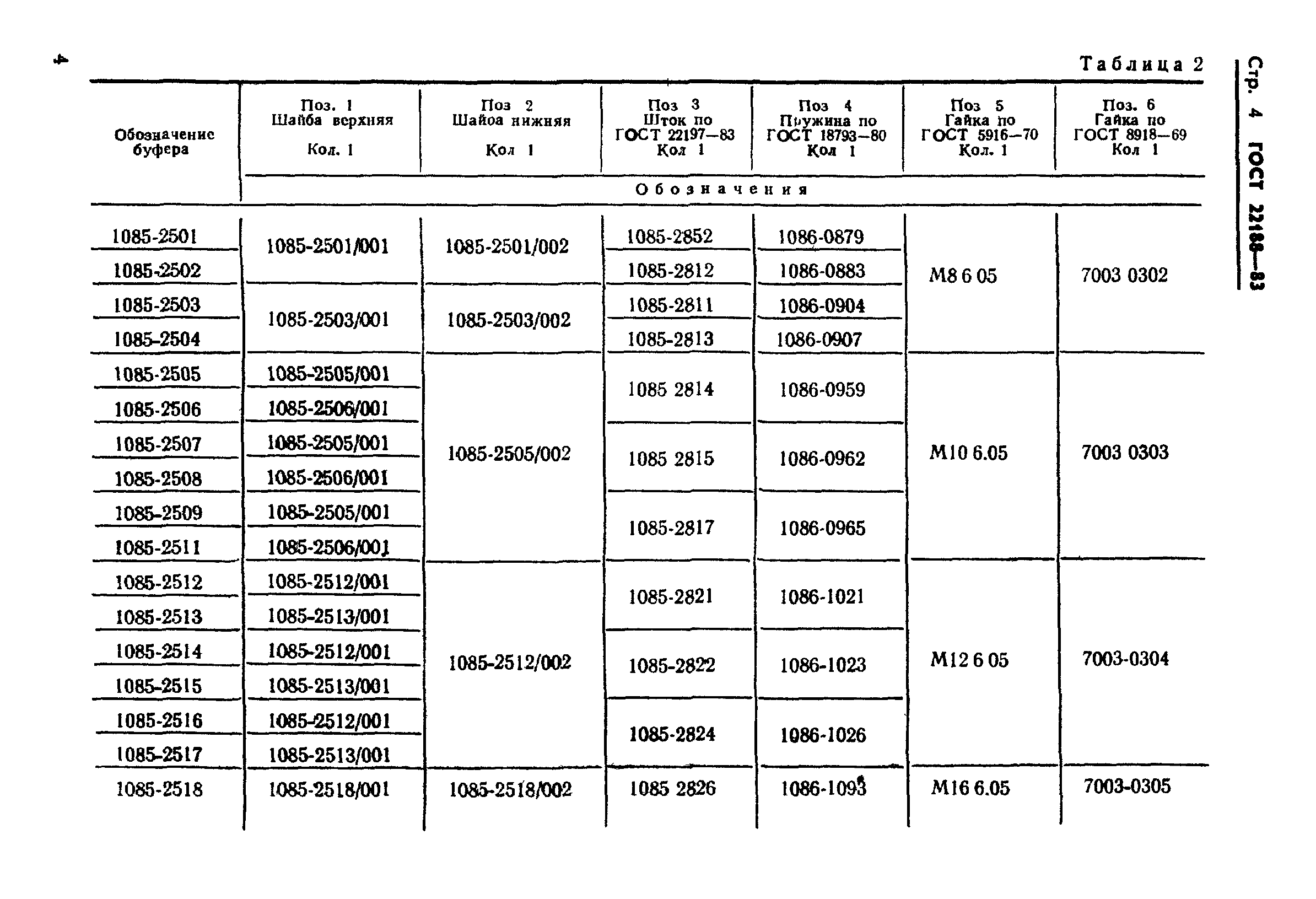 ГОСТ 22188-83