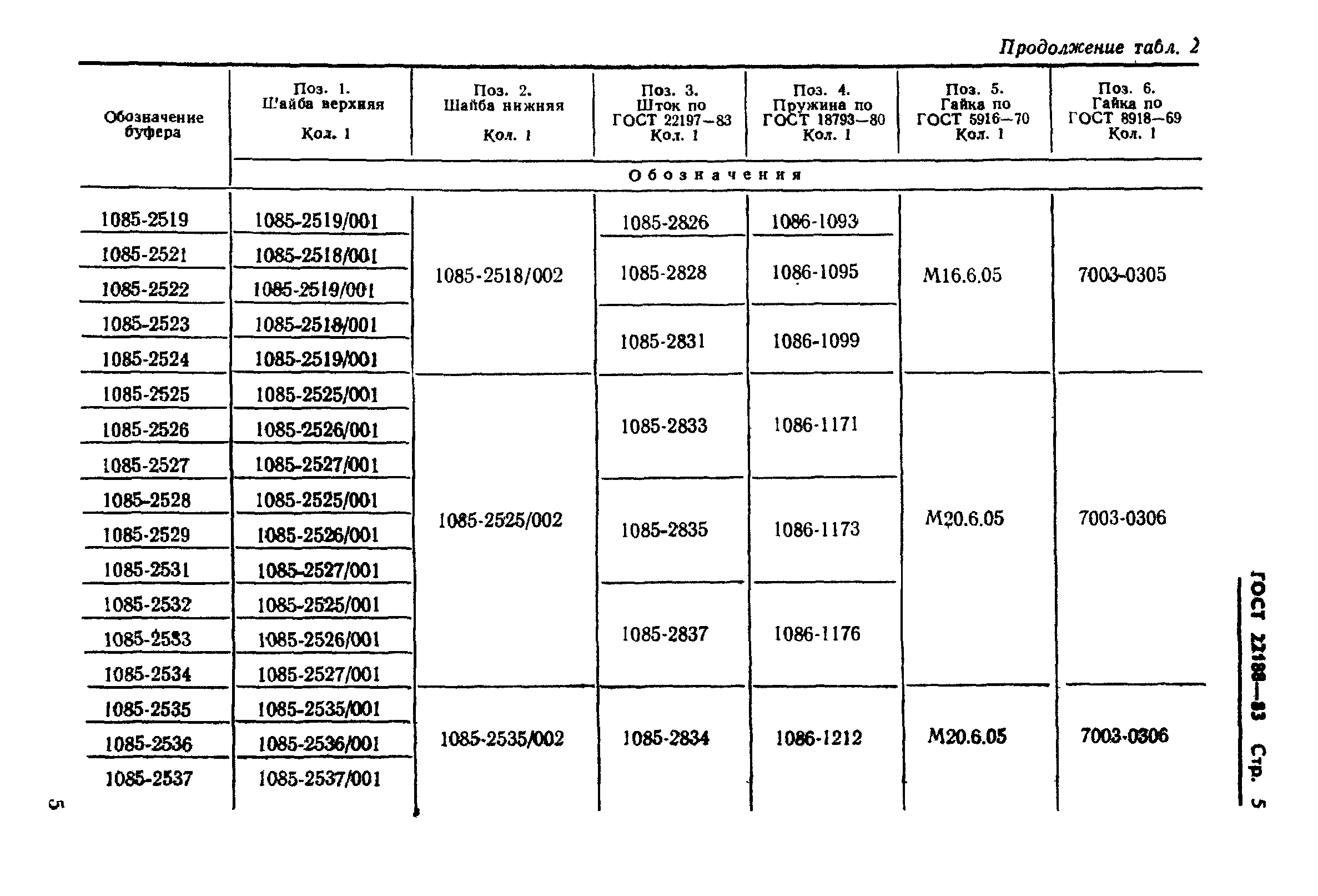 ГОСТ 22188-83