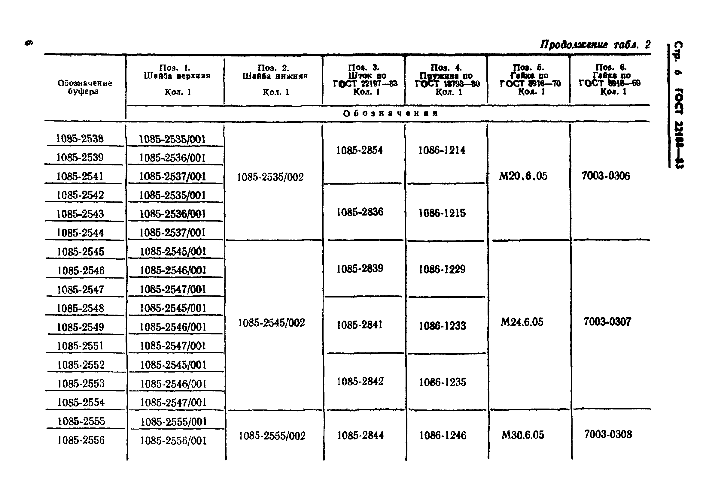 ГОСТ 22188-83