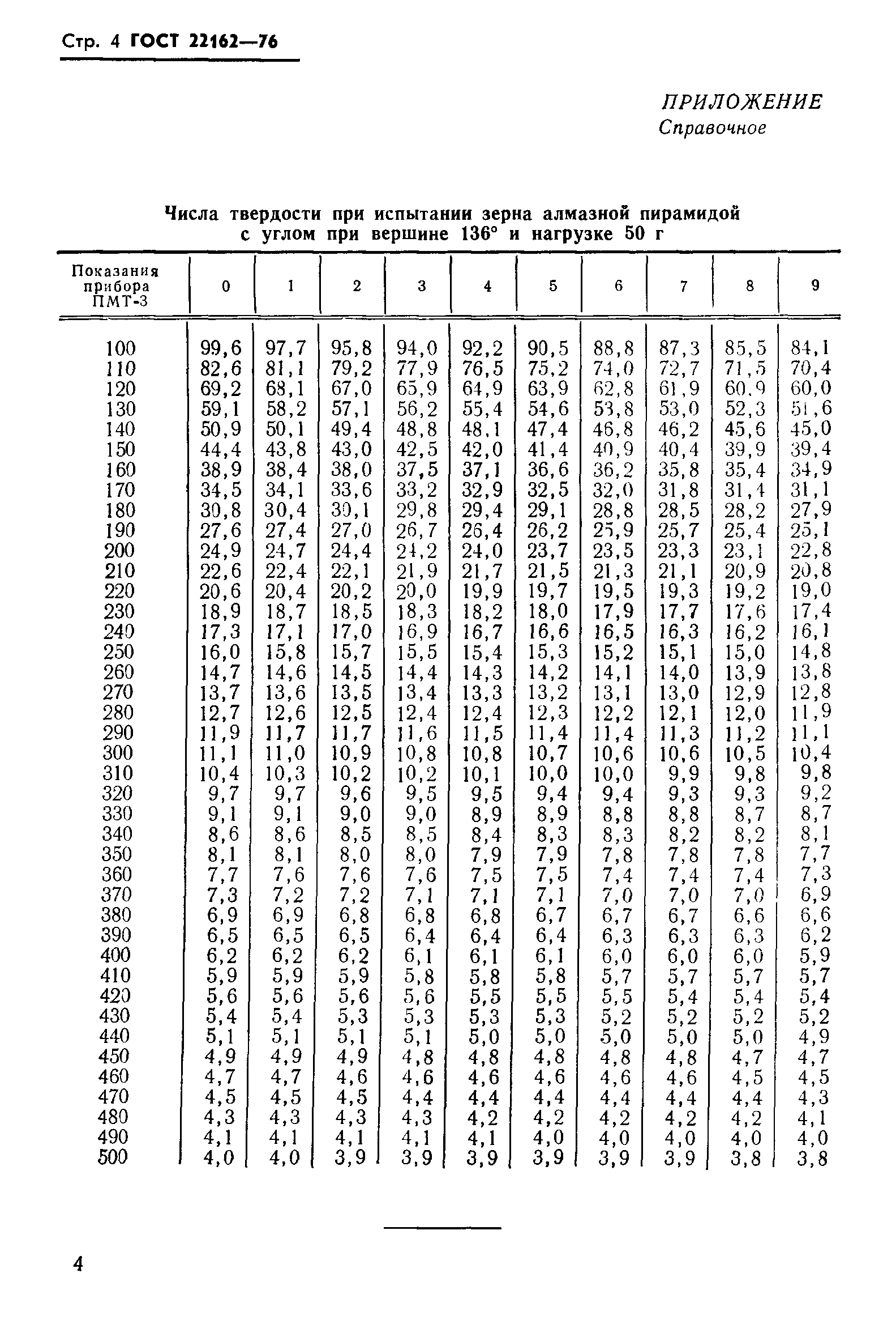 ГОСТ 22162-76