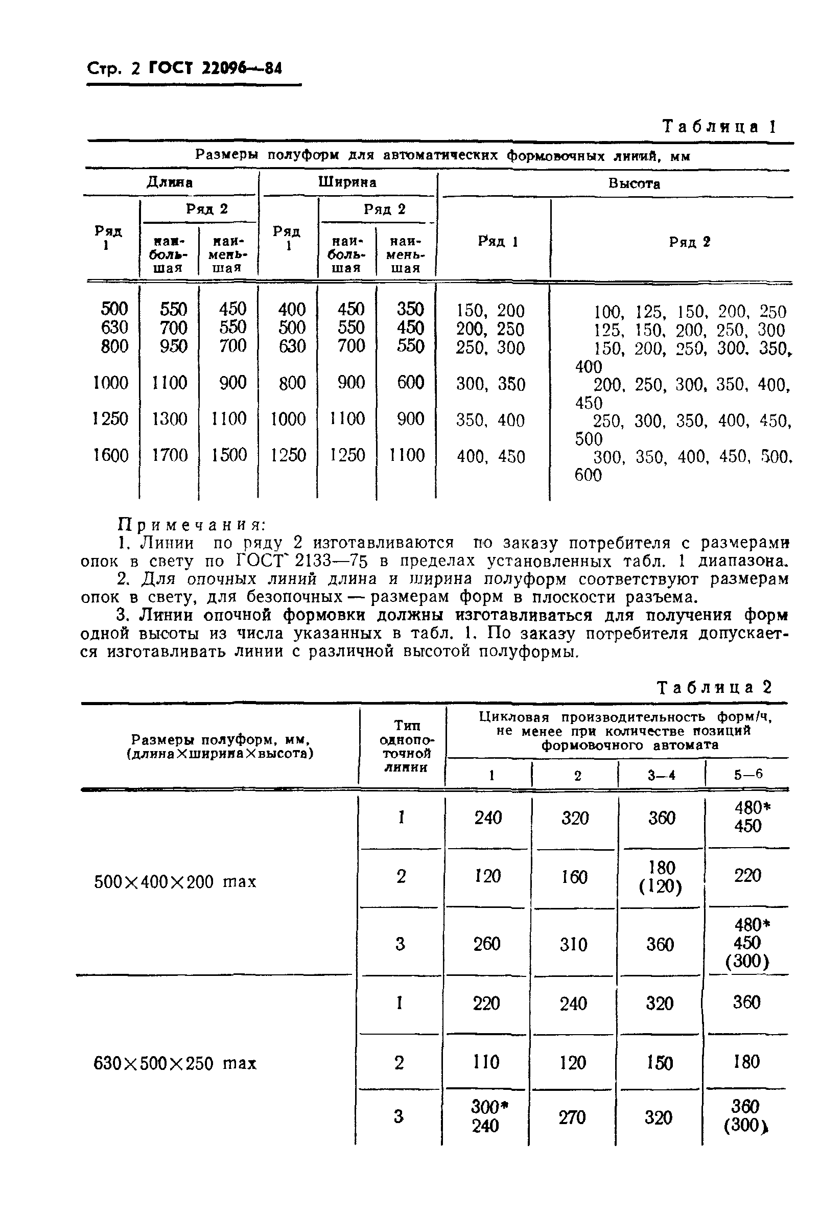 ГОСТ 22096-84