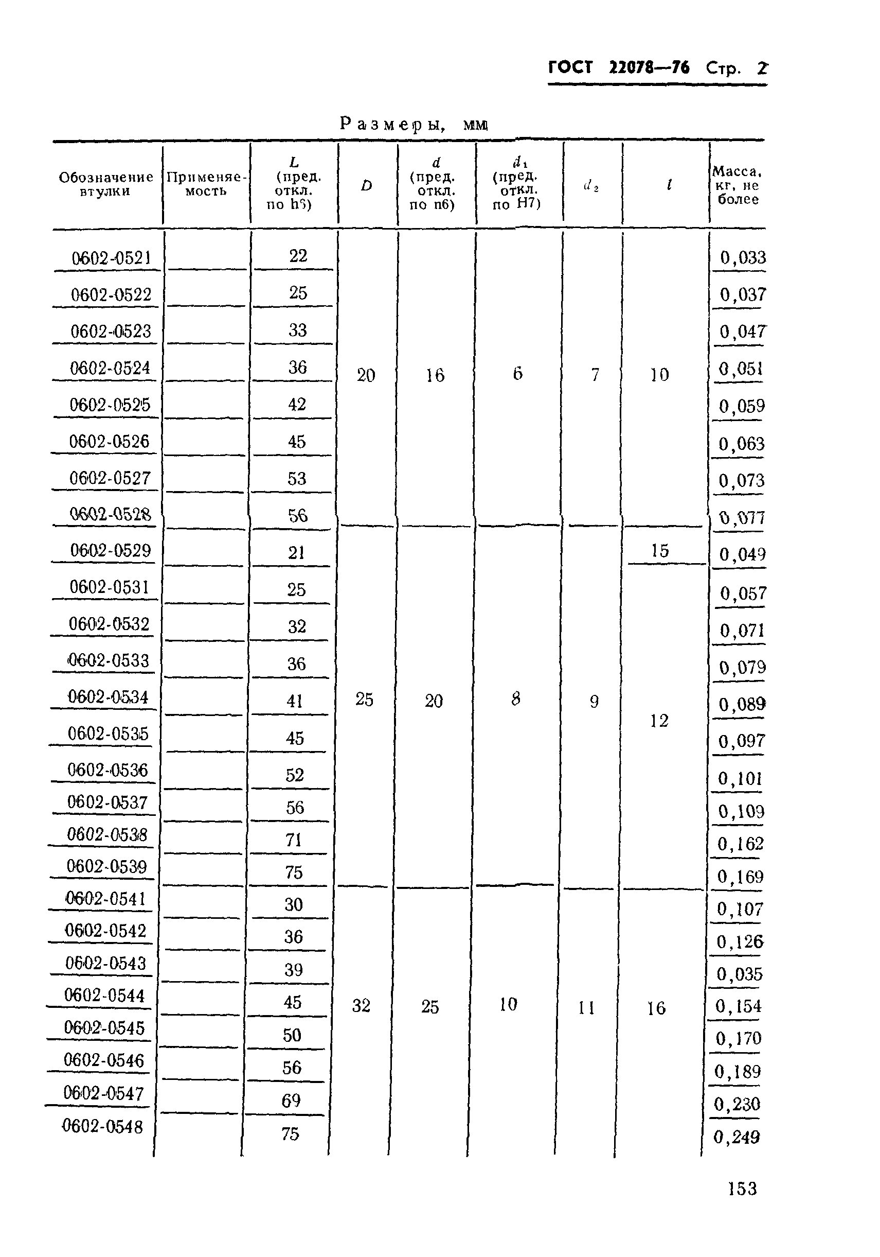 ГОСТ 22078-76