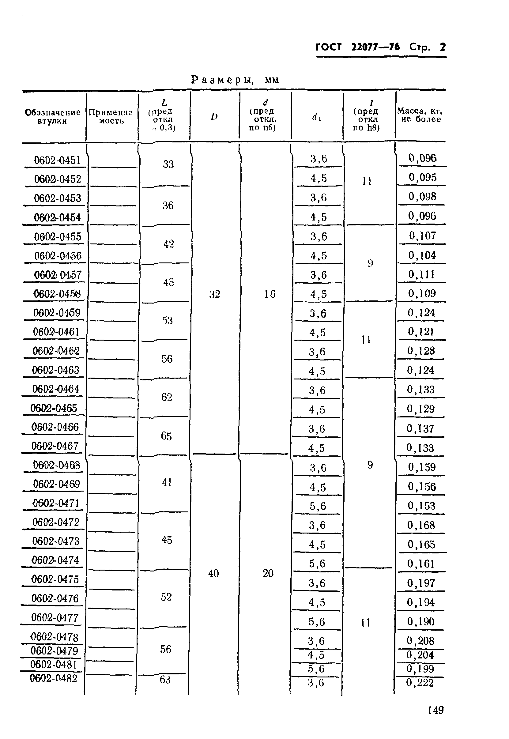 ГОСТ 22077-76