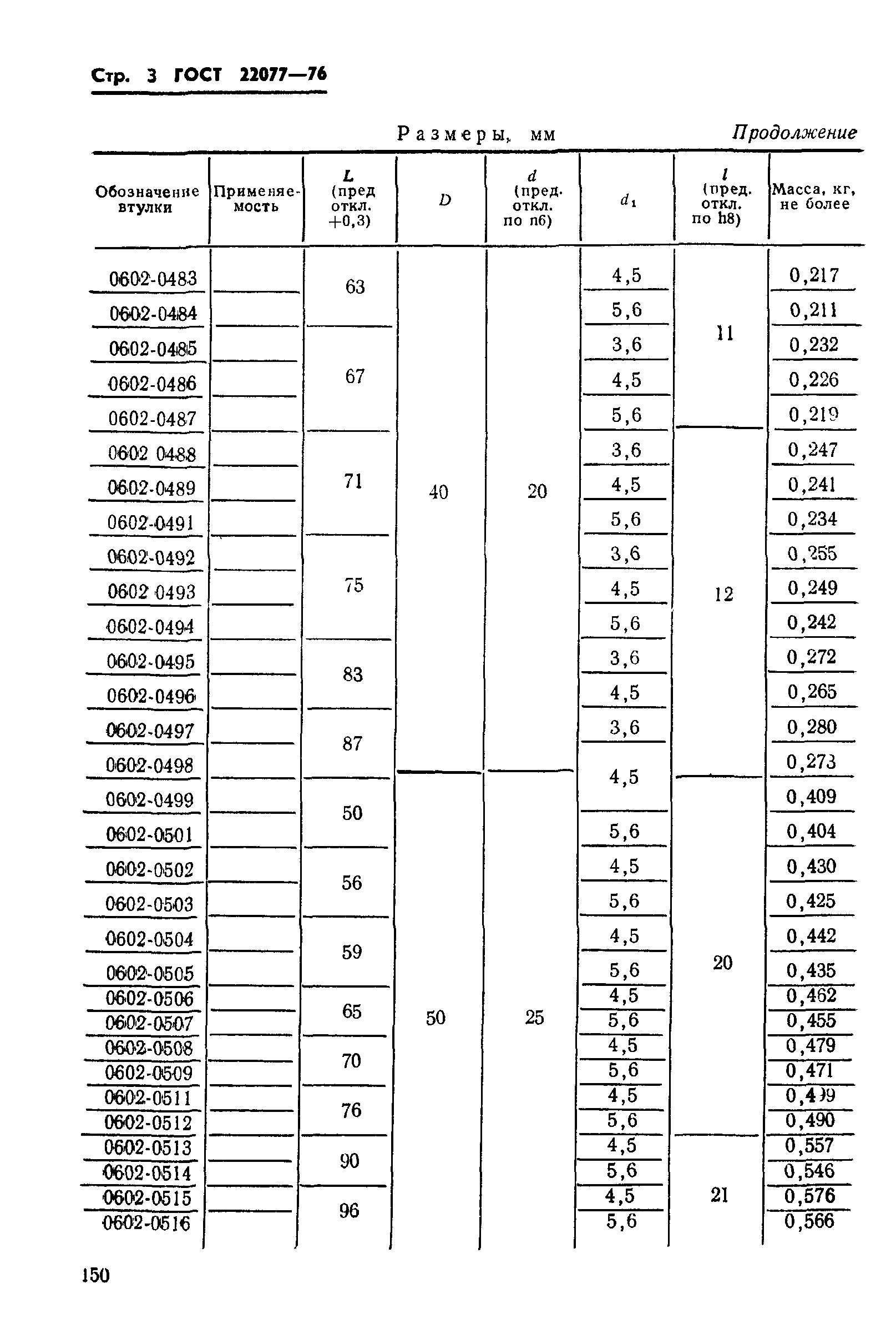 ГОСТ 22077-76