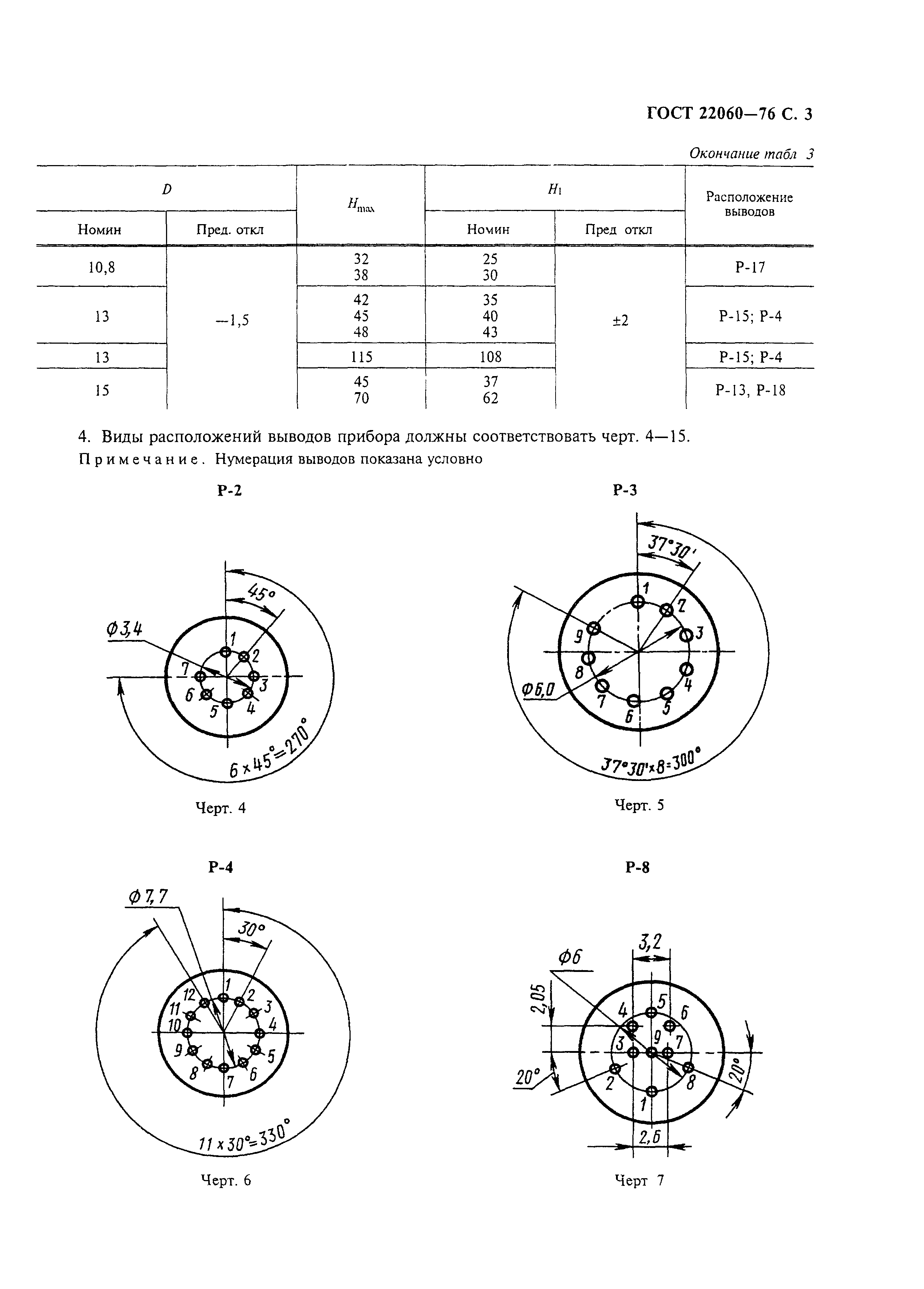 ГОСТ 22060-76