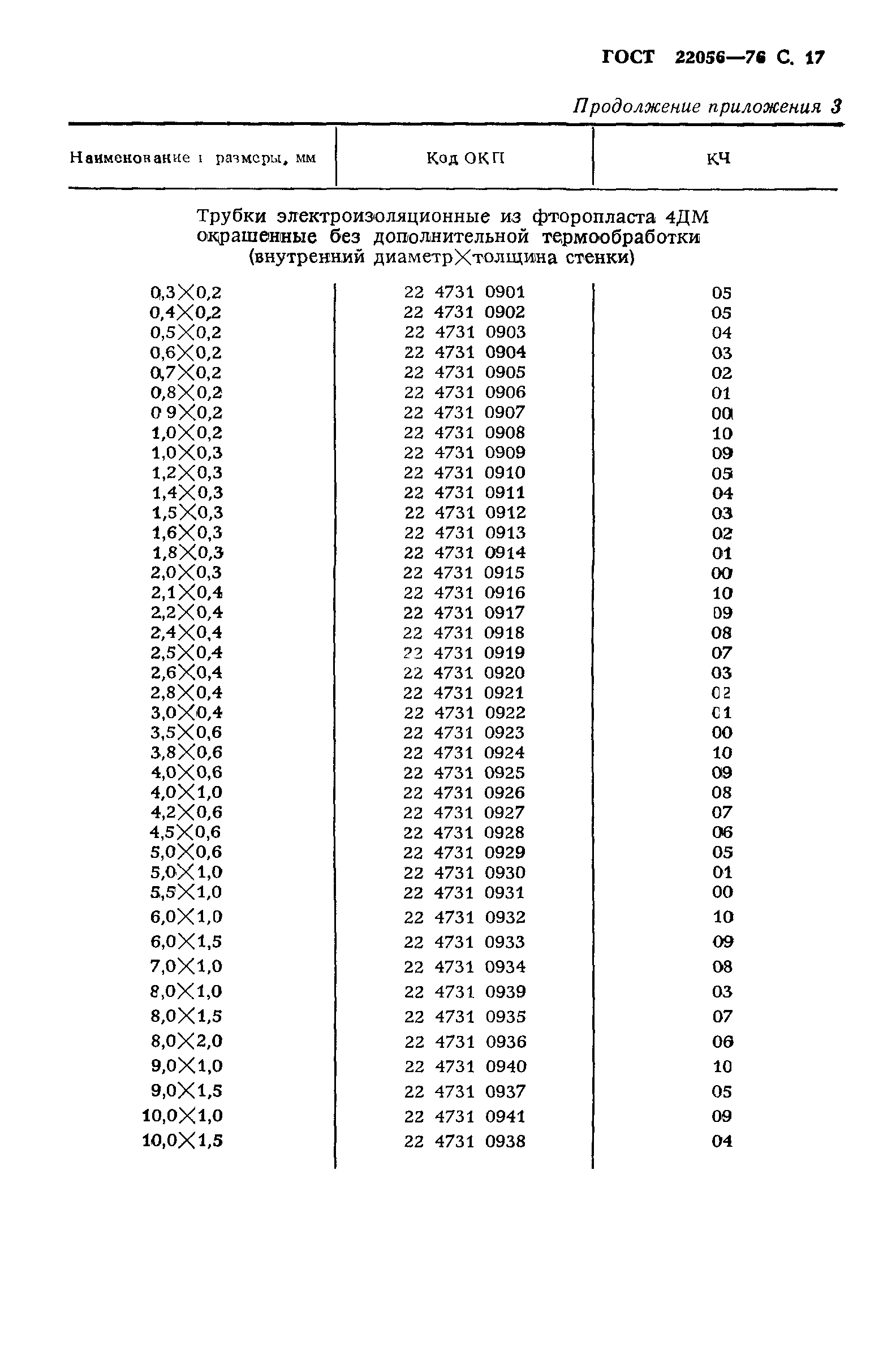 ГОСТ 22056-76