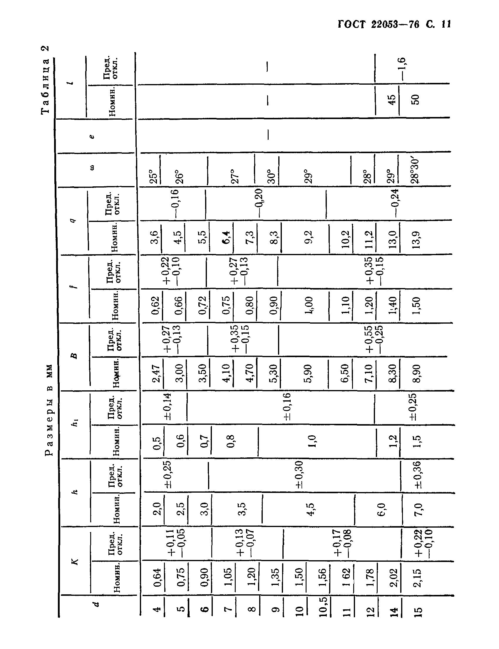 ГОСТ 22053-76