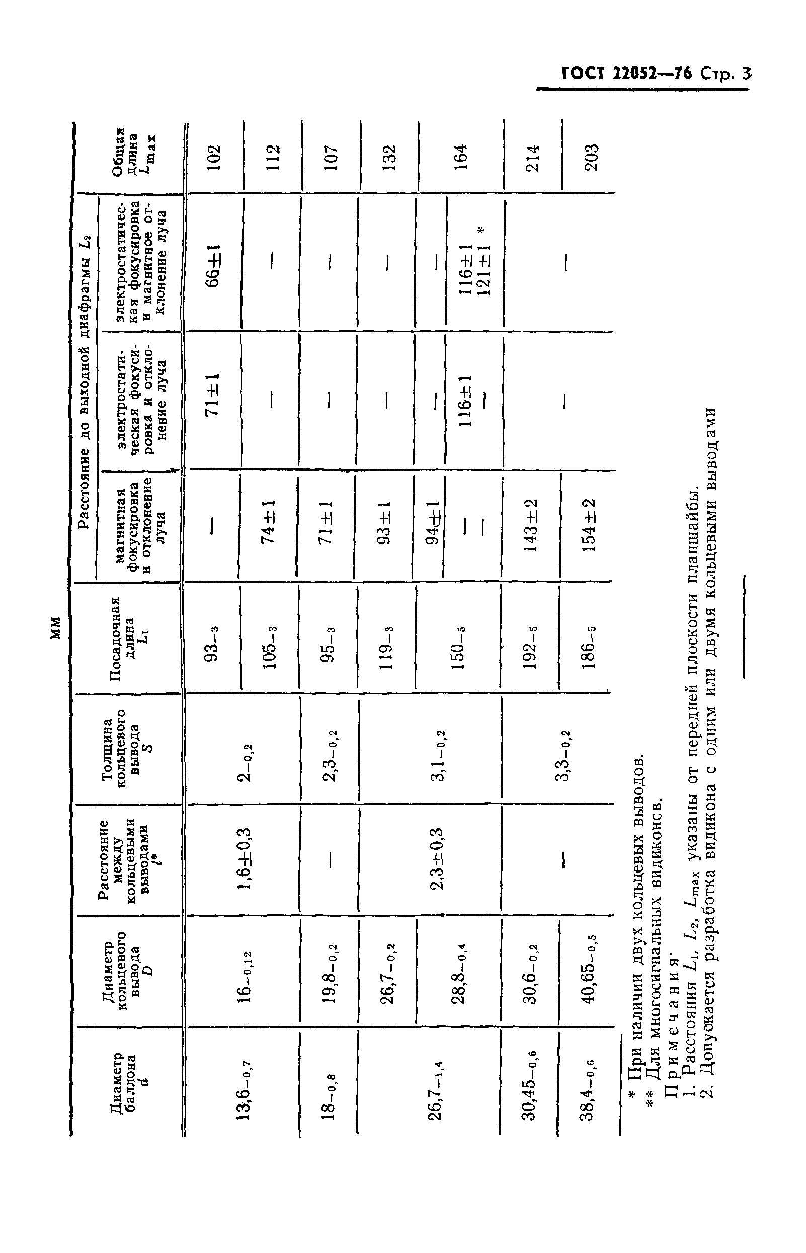 ГОСТ 22052-76