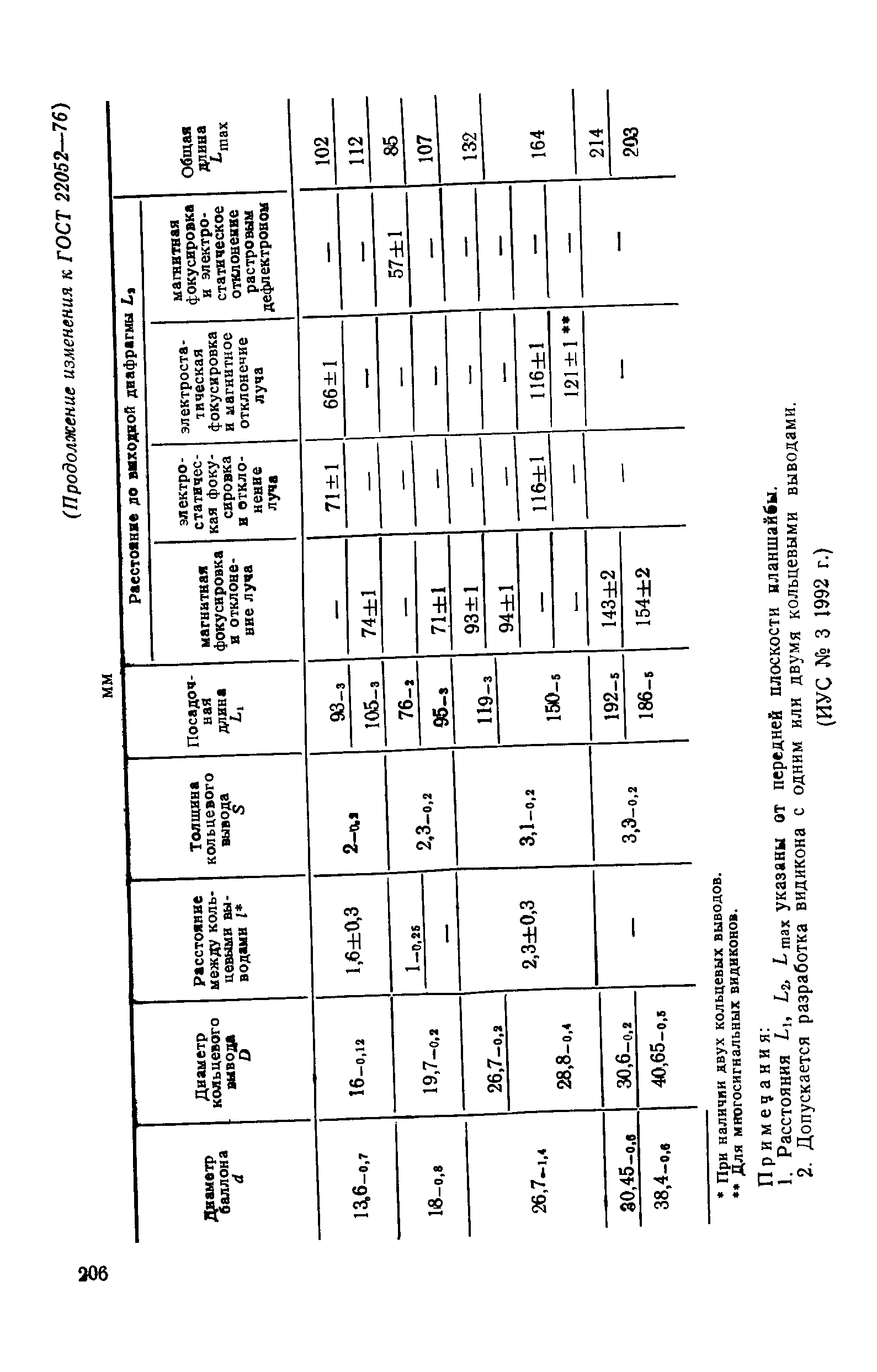 ГОСТ 22052-76