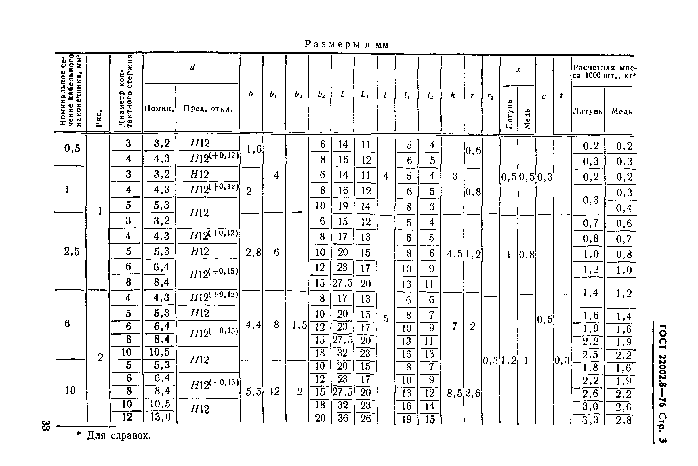 ГОСТ 22002.8-76