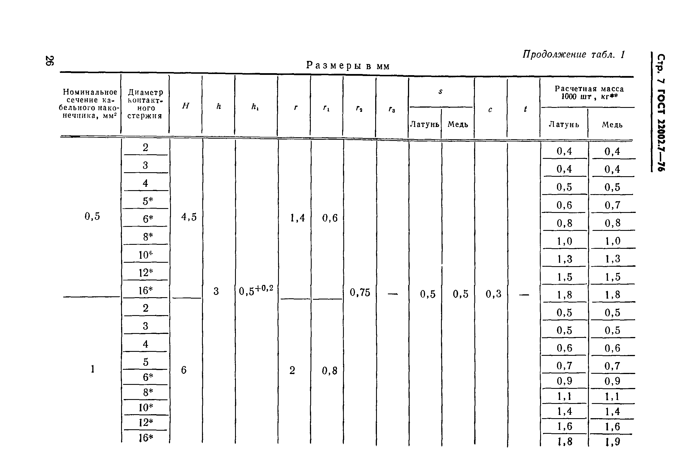 ГОСТ 22002.7-76