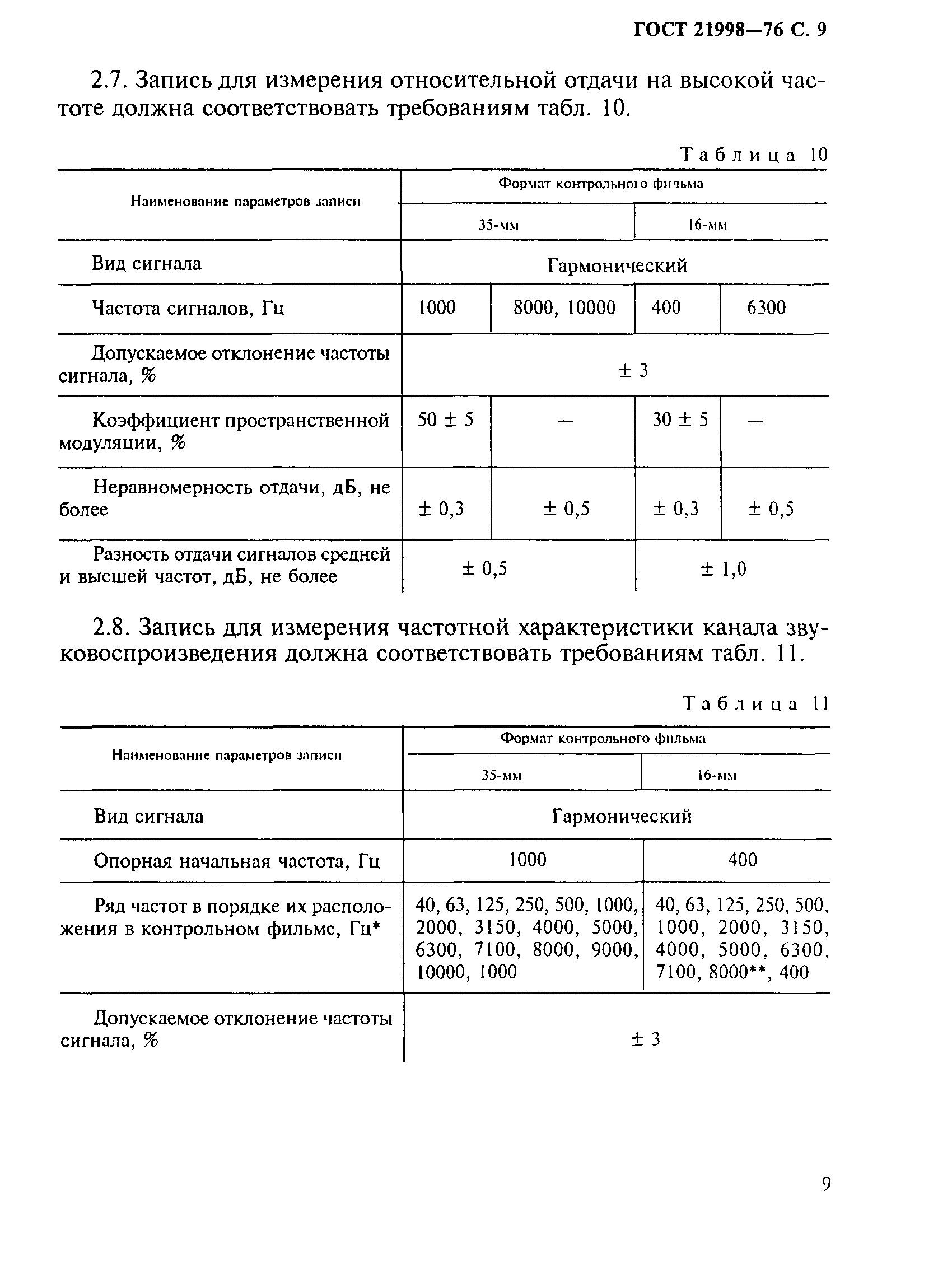 ГОСТ 21998-76