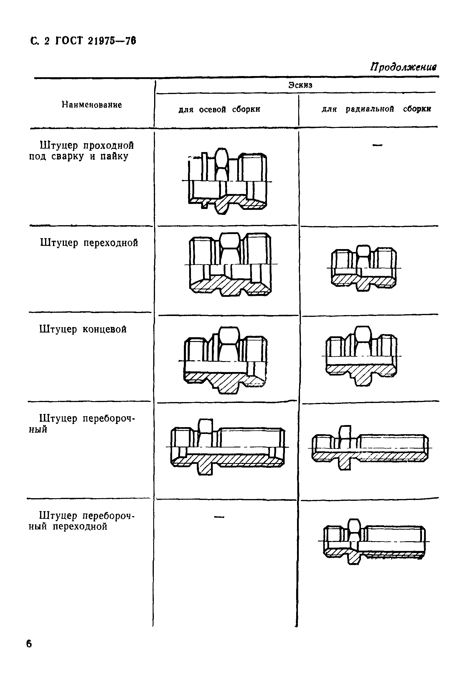 ГОСТ 21975-76