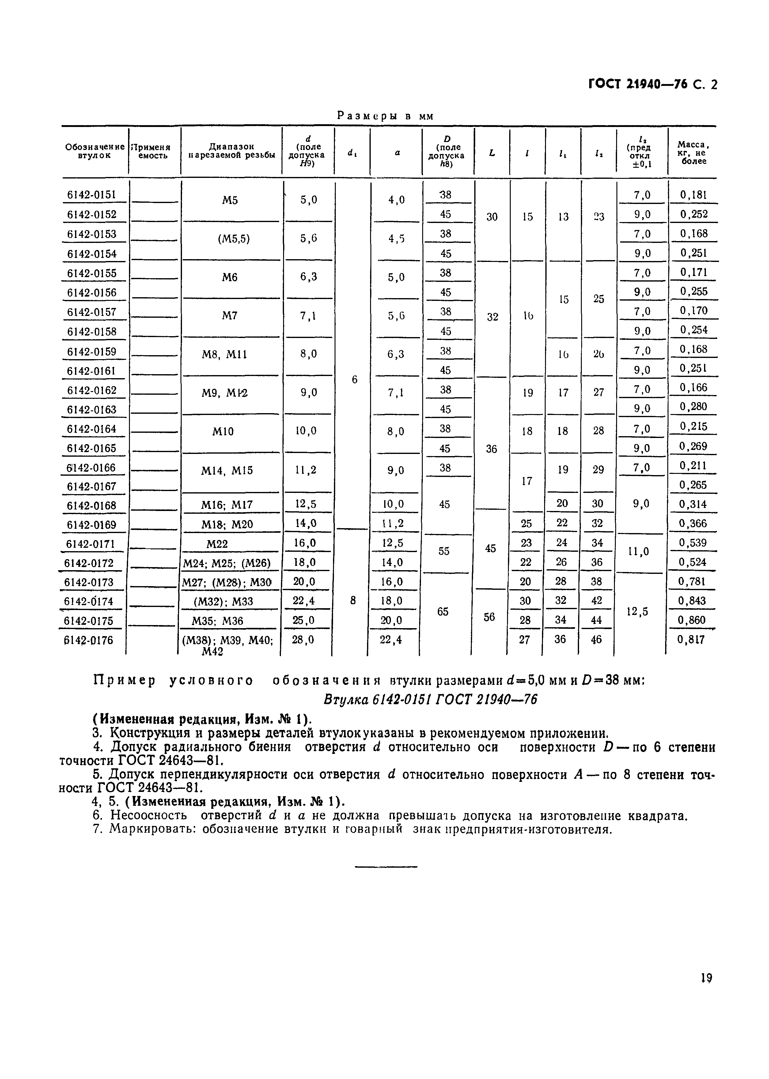 ГОСТ 21940-76