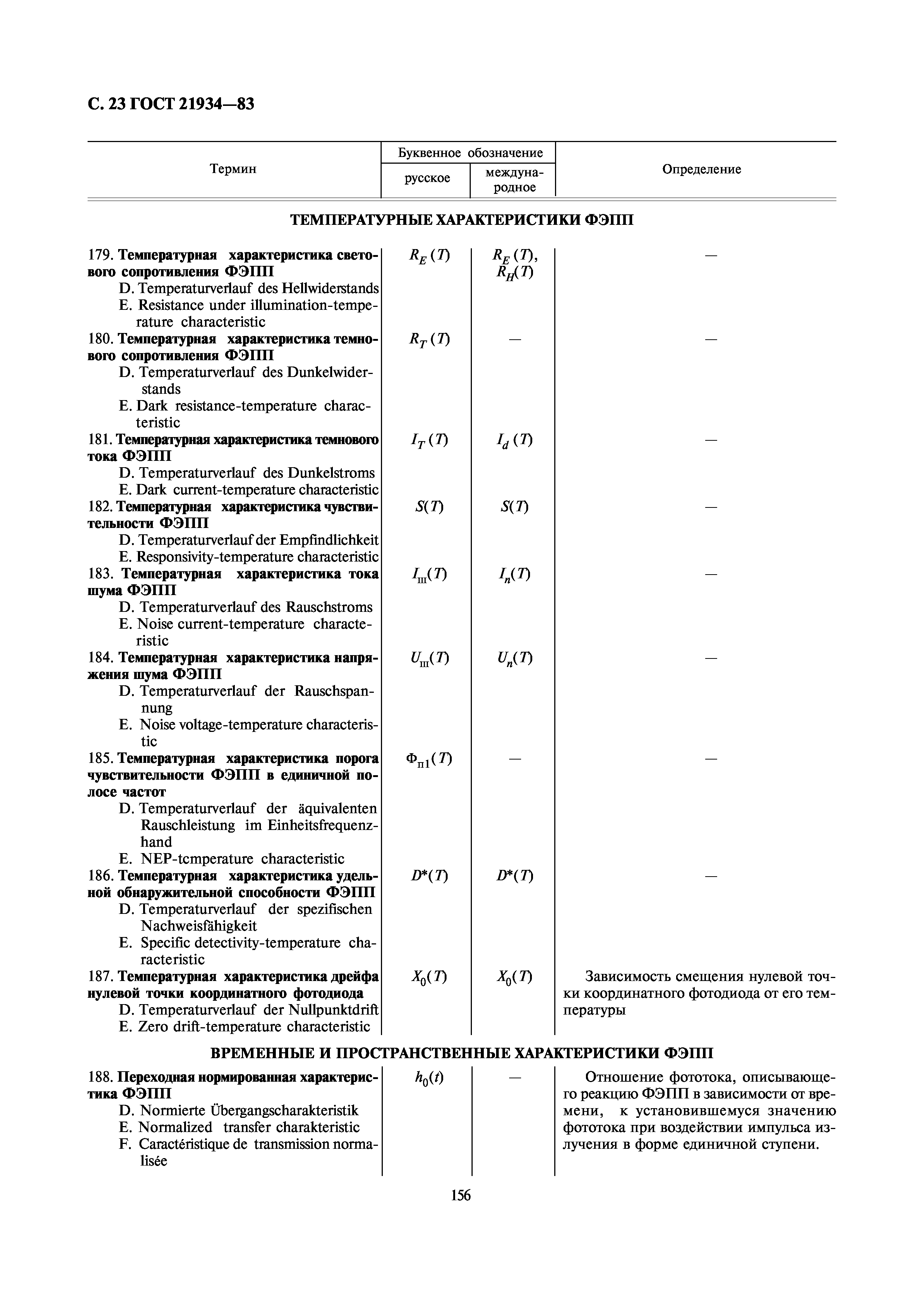 ГОСТ 21934-83