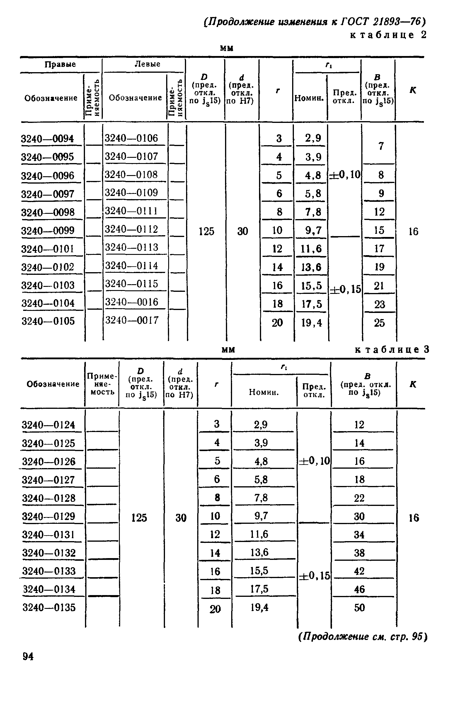 ГОСТ 21893-76