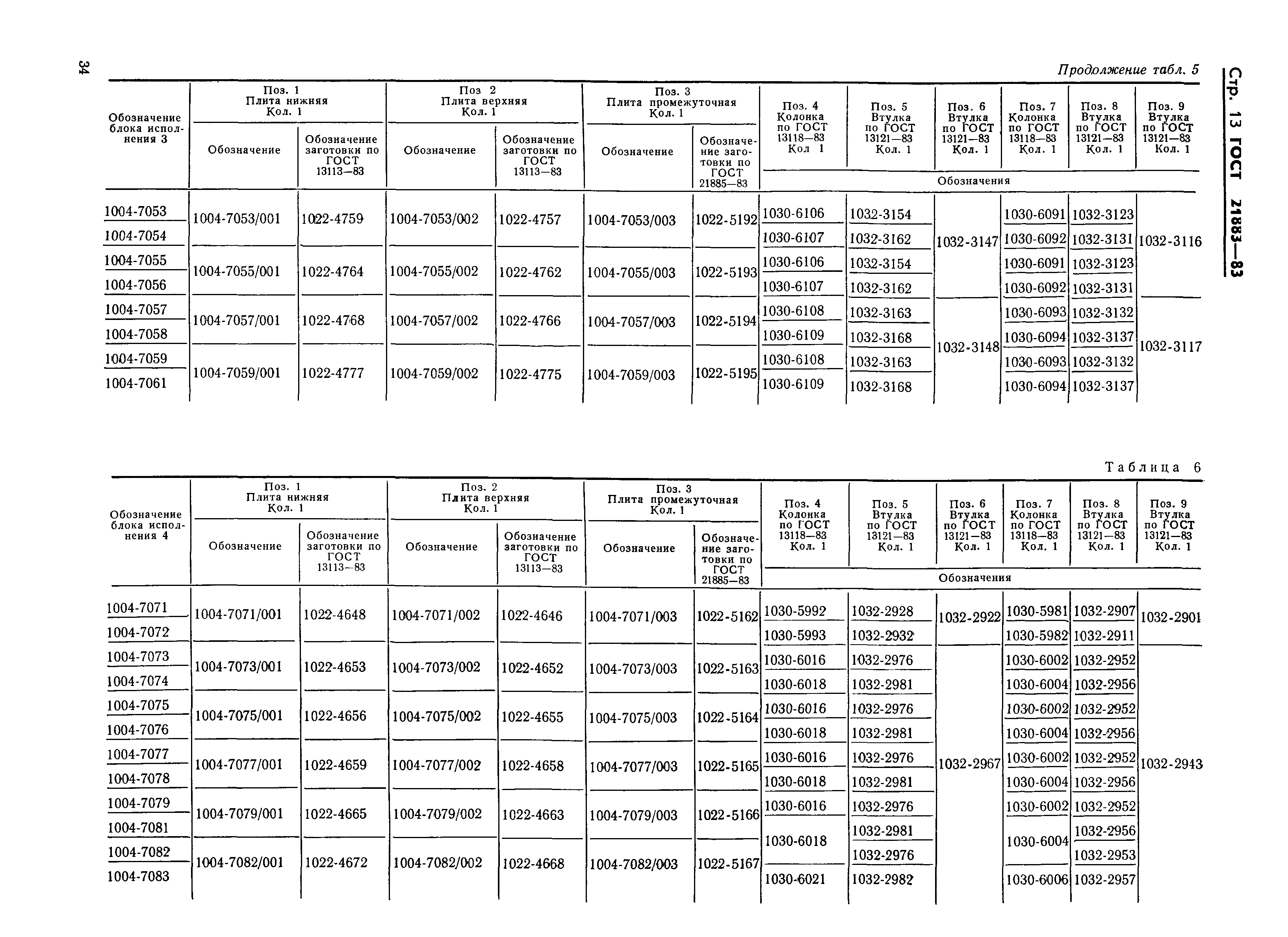 ГОСТ 21883-83