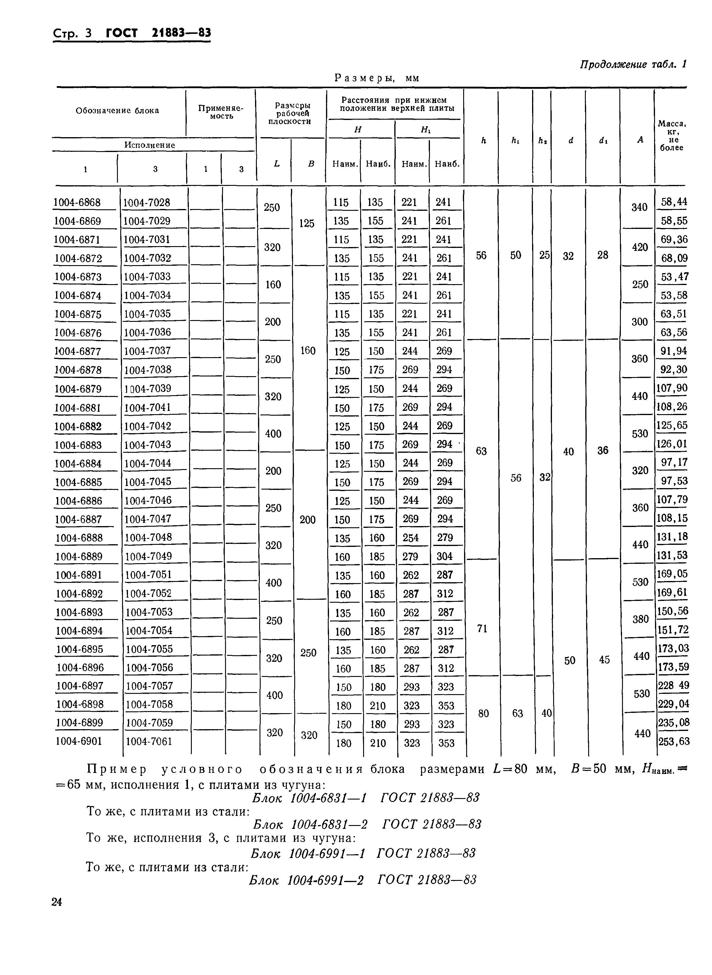 ГОСТ 21883-83