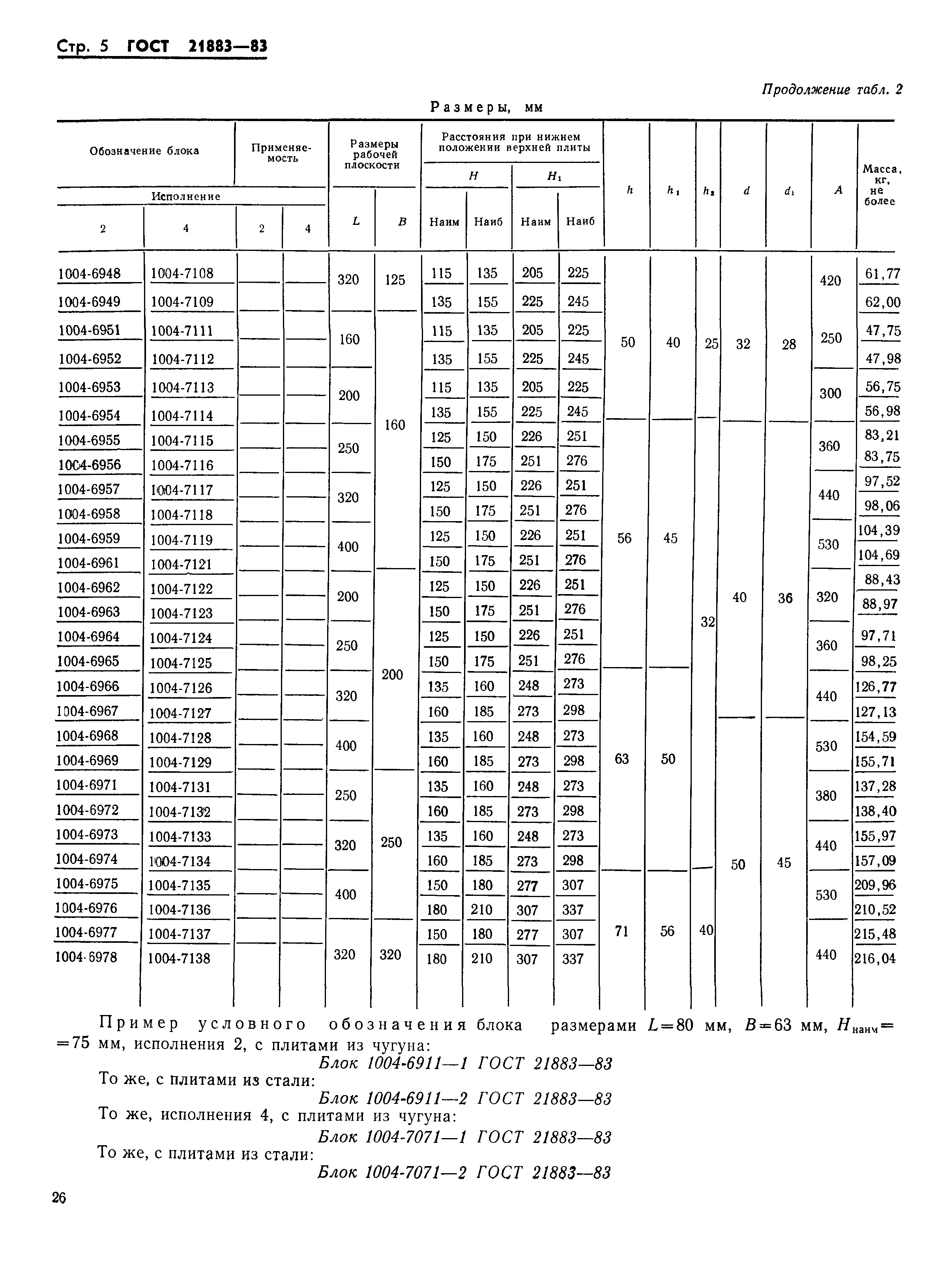 ГОСТ 21883-83