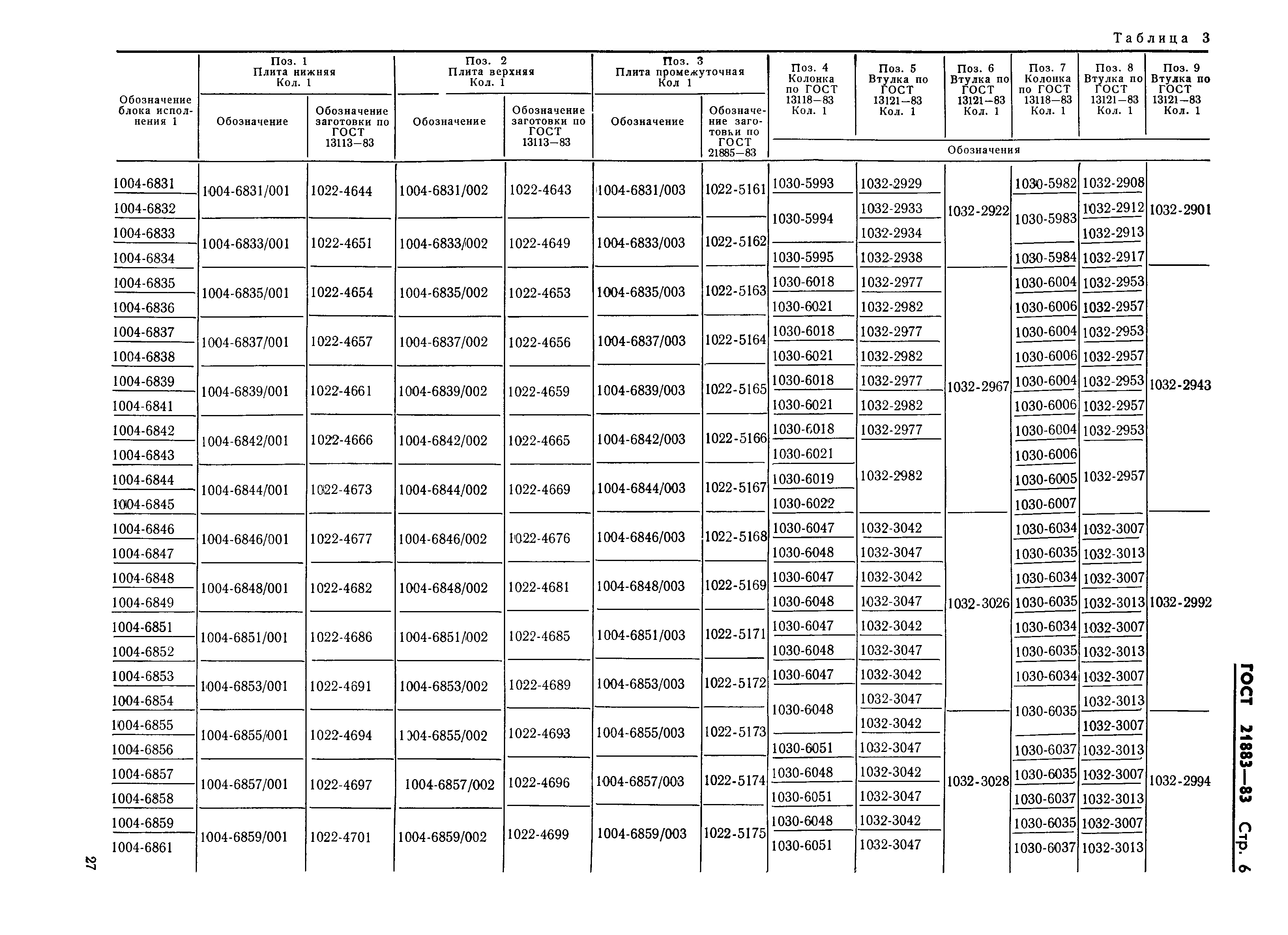 ГОСТ 21883-83