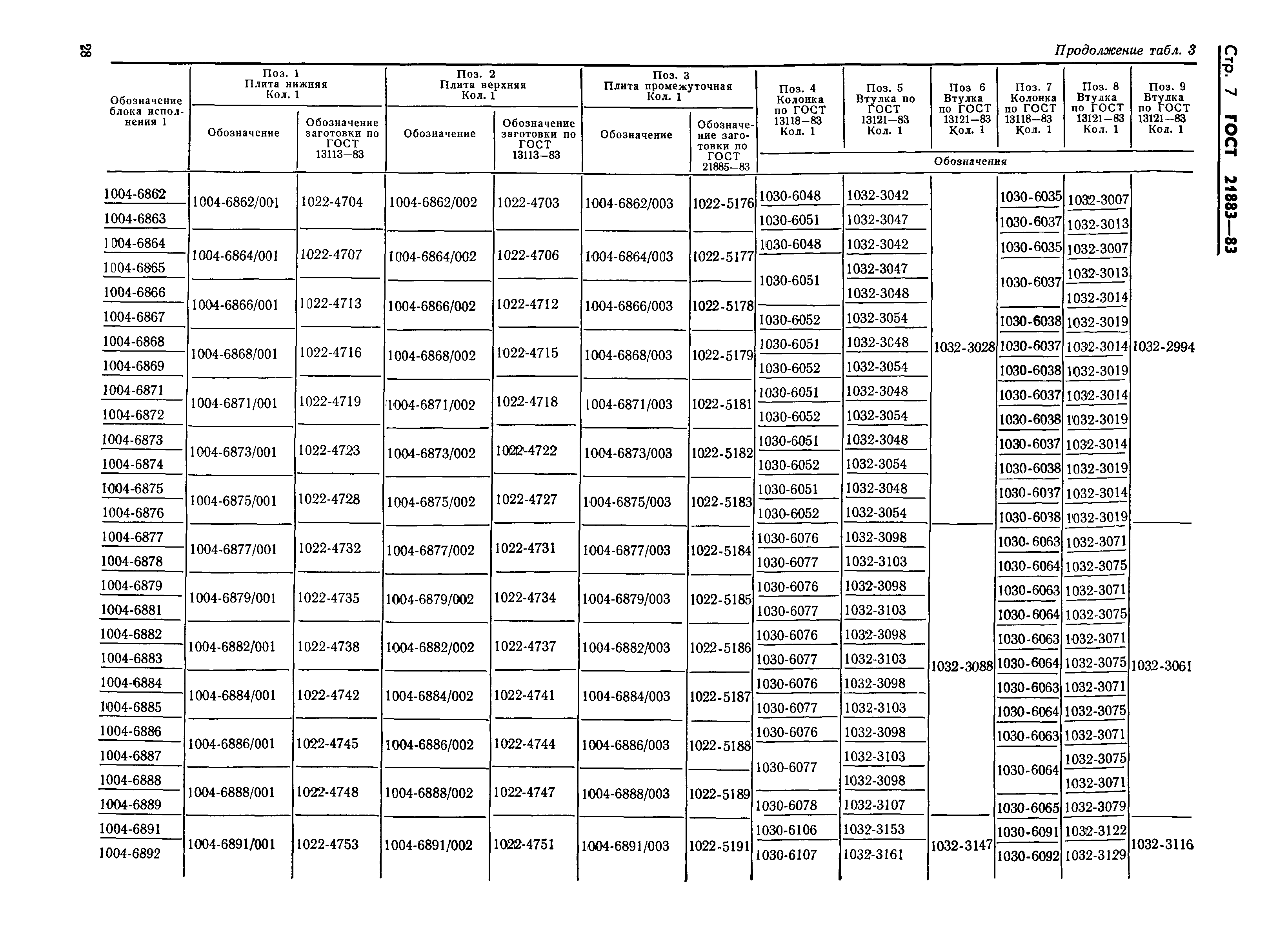 ГОСТ 21883-83