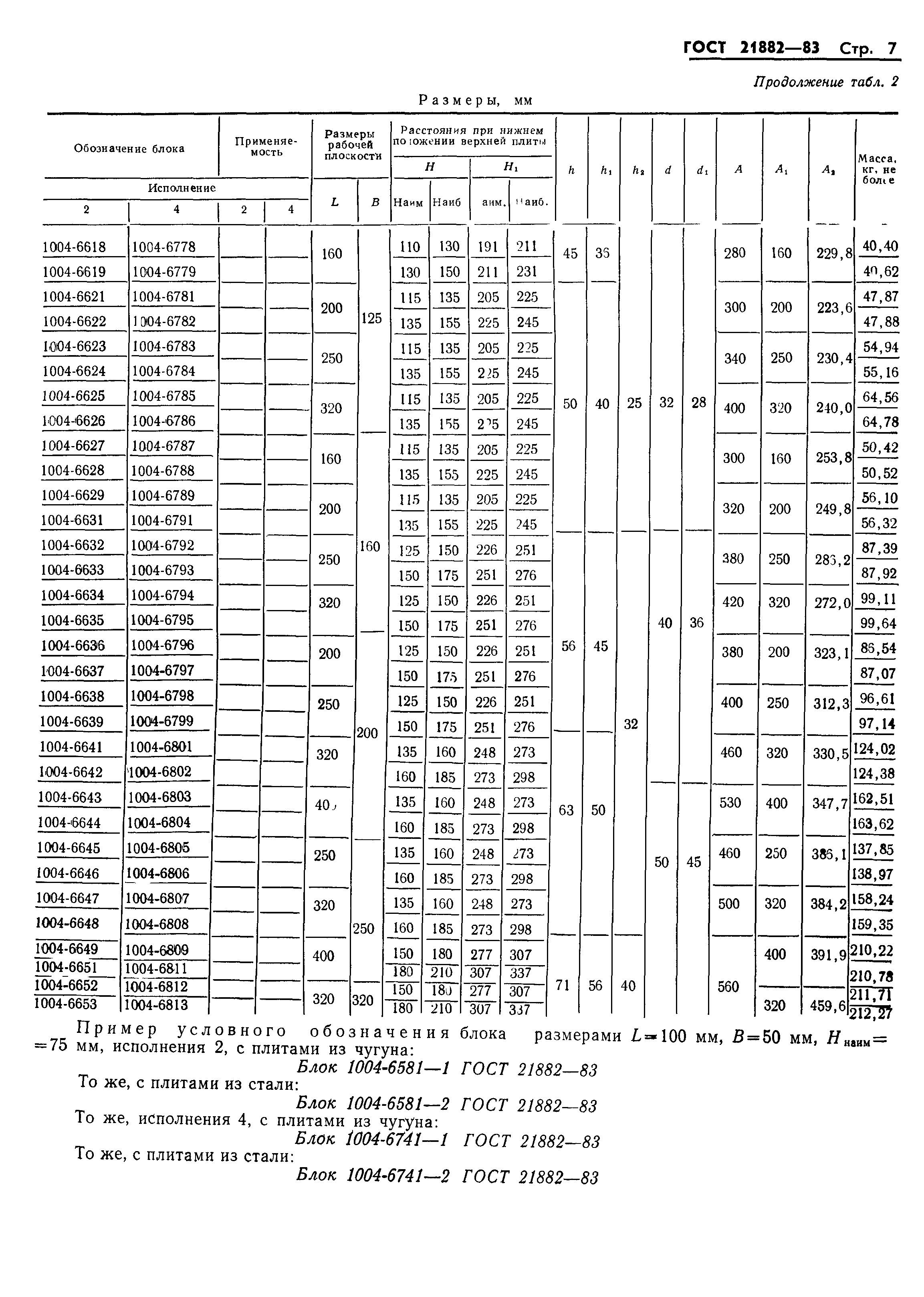 ГОСТ 21882-83