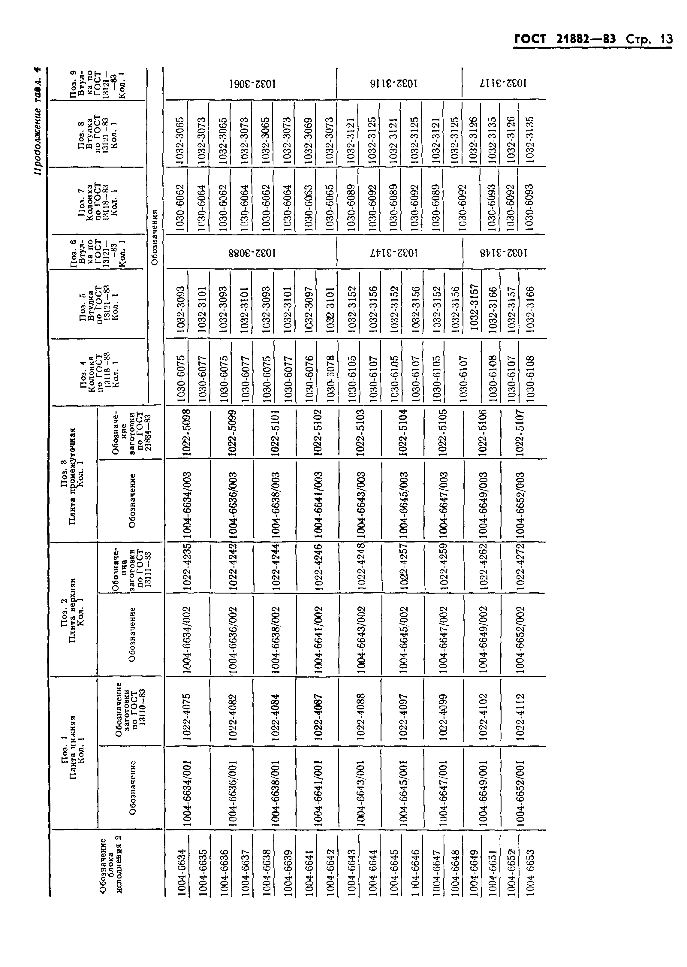 ГОСТ 21882-83