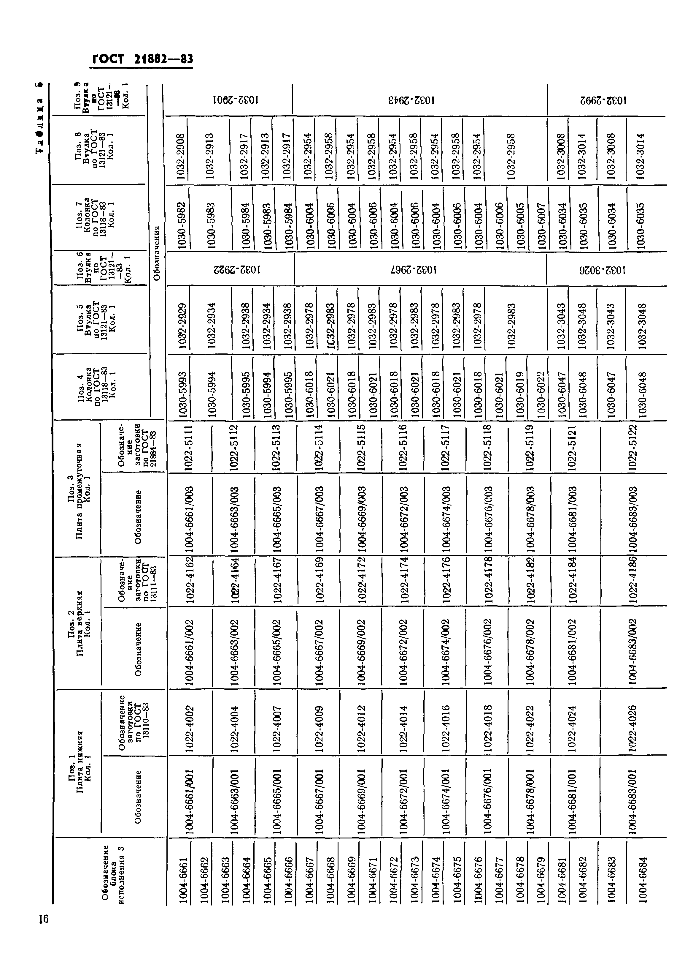 ГОСТ 21882-83