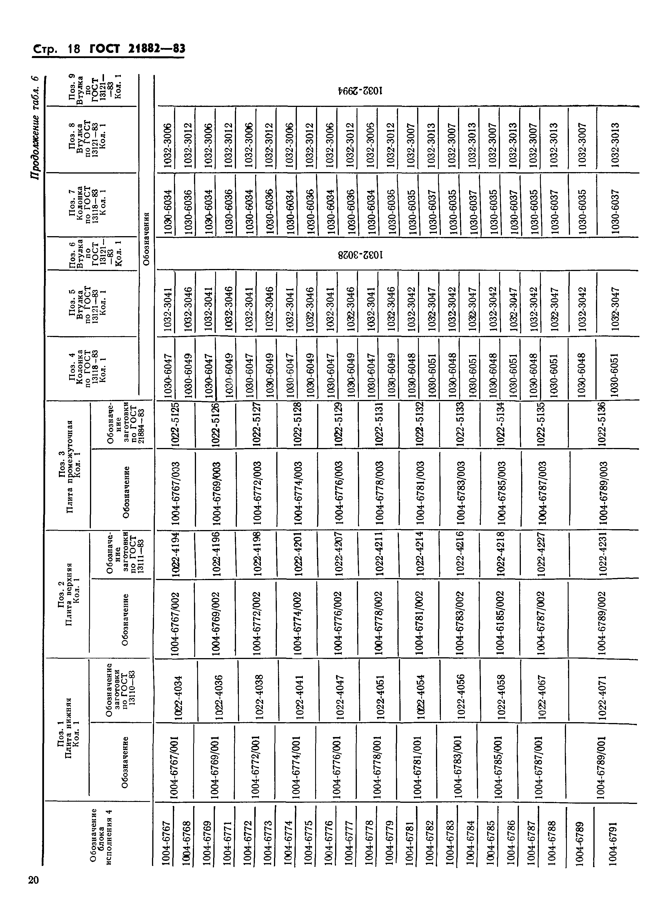 ГОСТ 21882-83