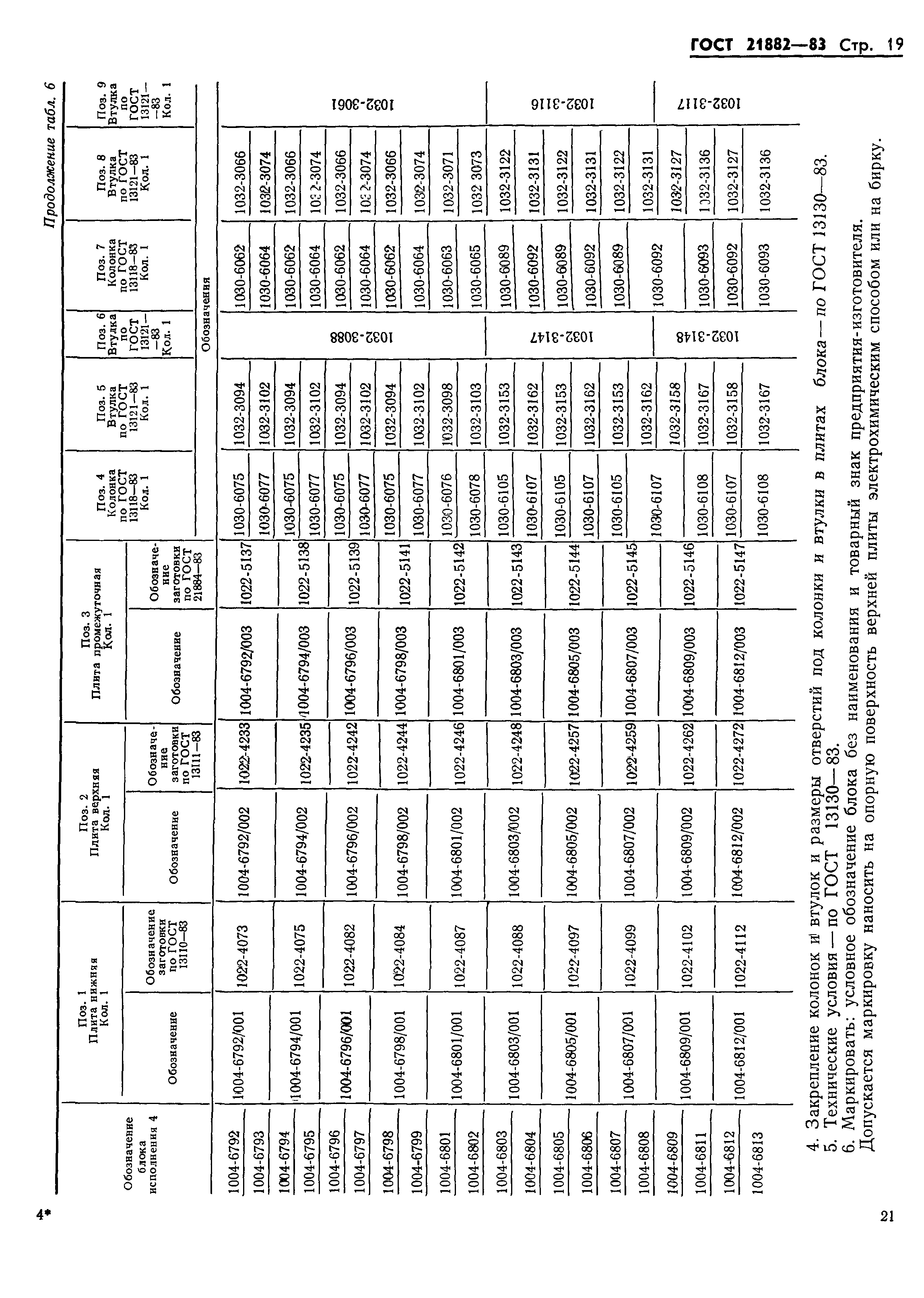 ГОСТ 21882-83