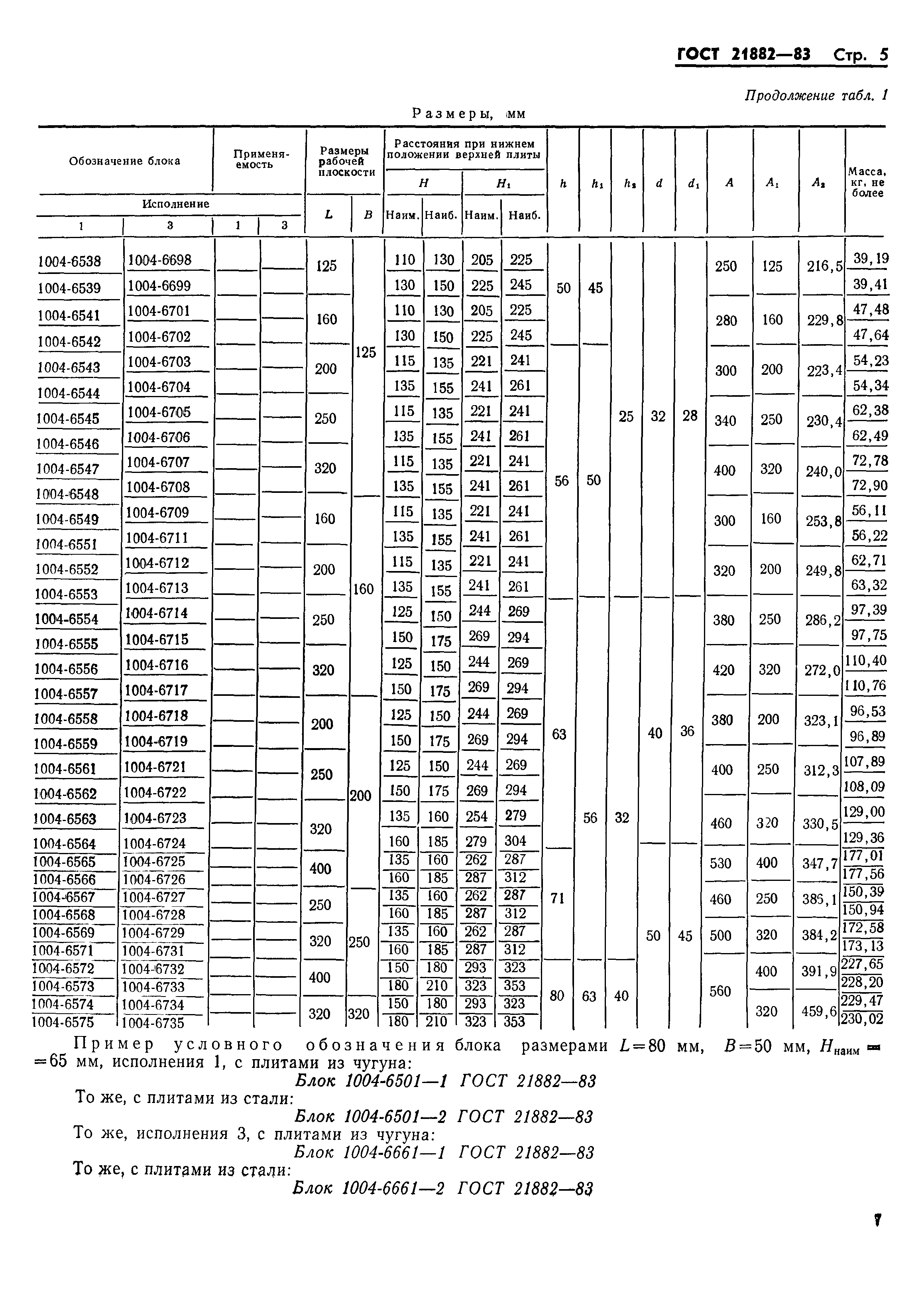 ГОСТ 21882-83