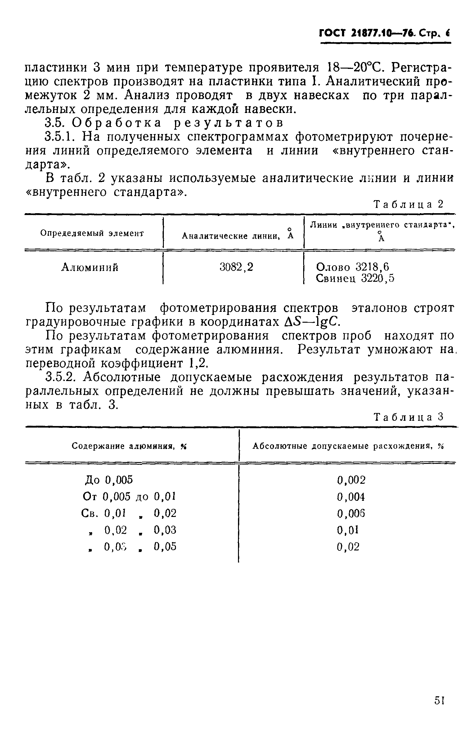 ГОСТ 21877.10-76