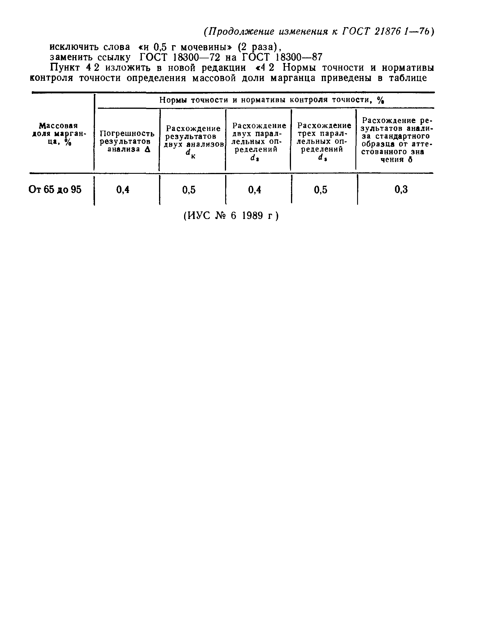 ГОСТ 21876.1-76