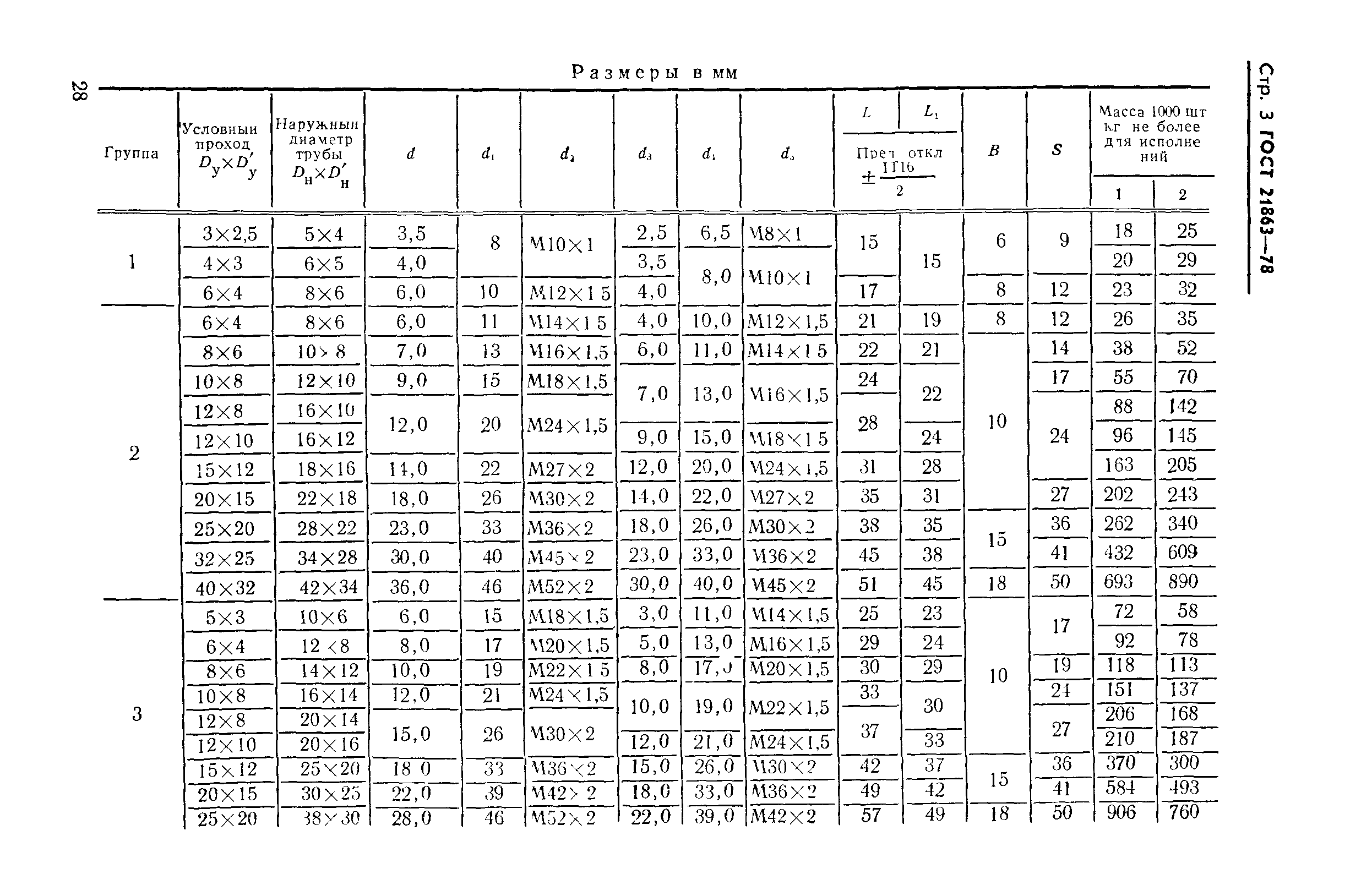 ГОСТ 21863-78