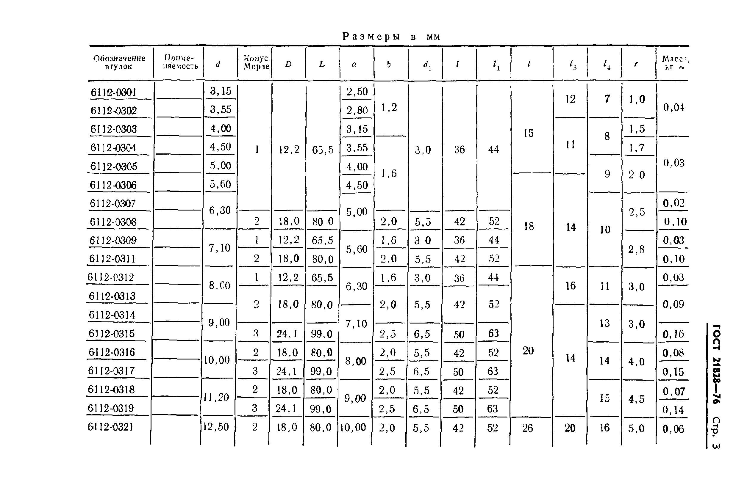 ГОСТ 21828-76