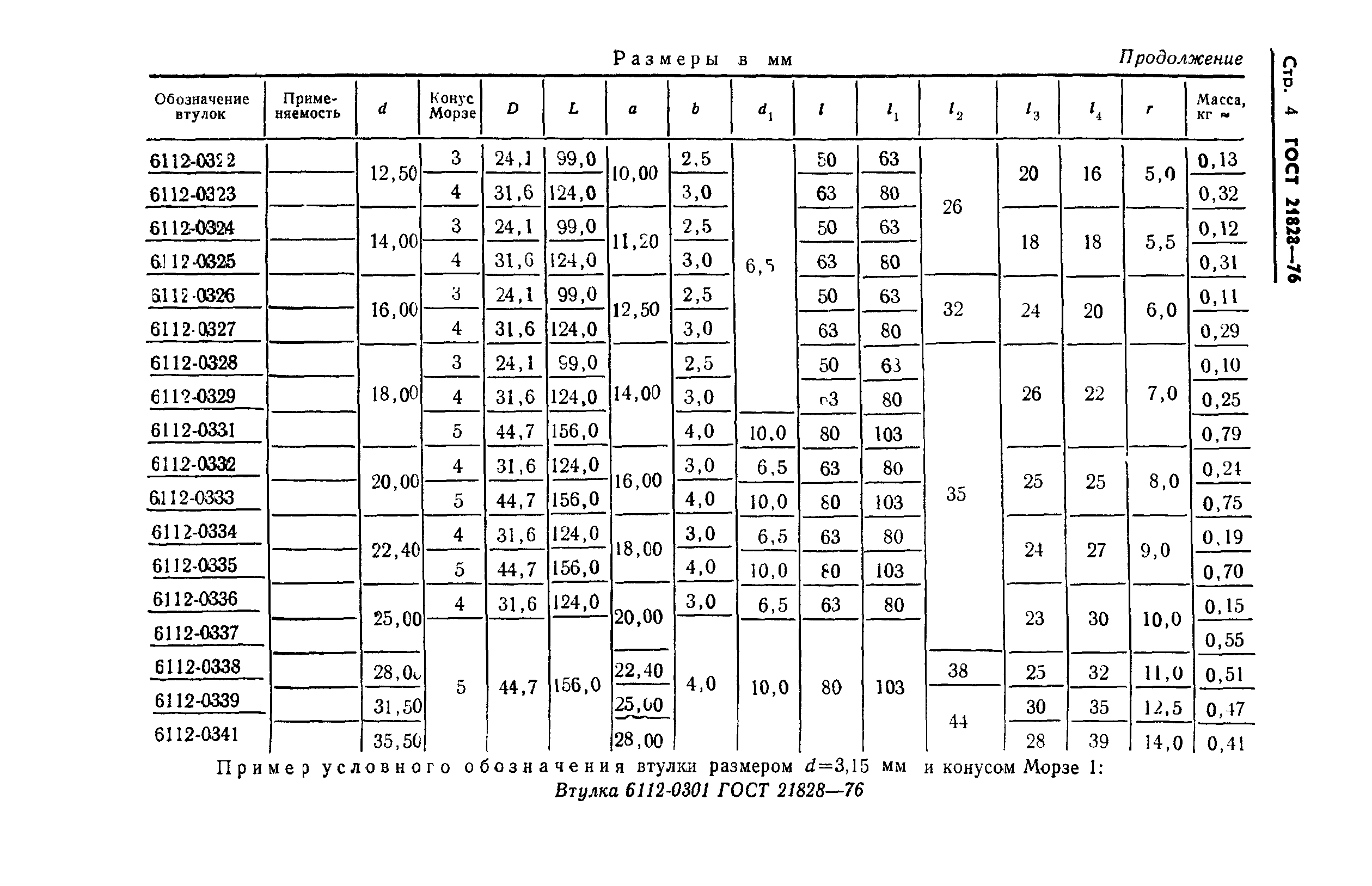 ГОСТ 21828-76