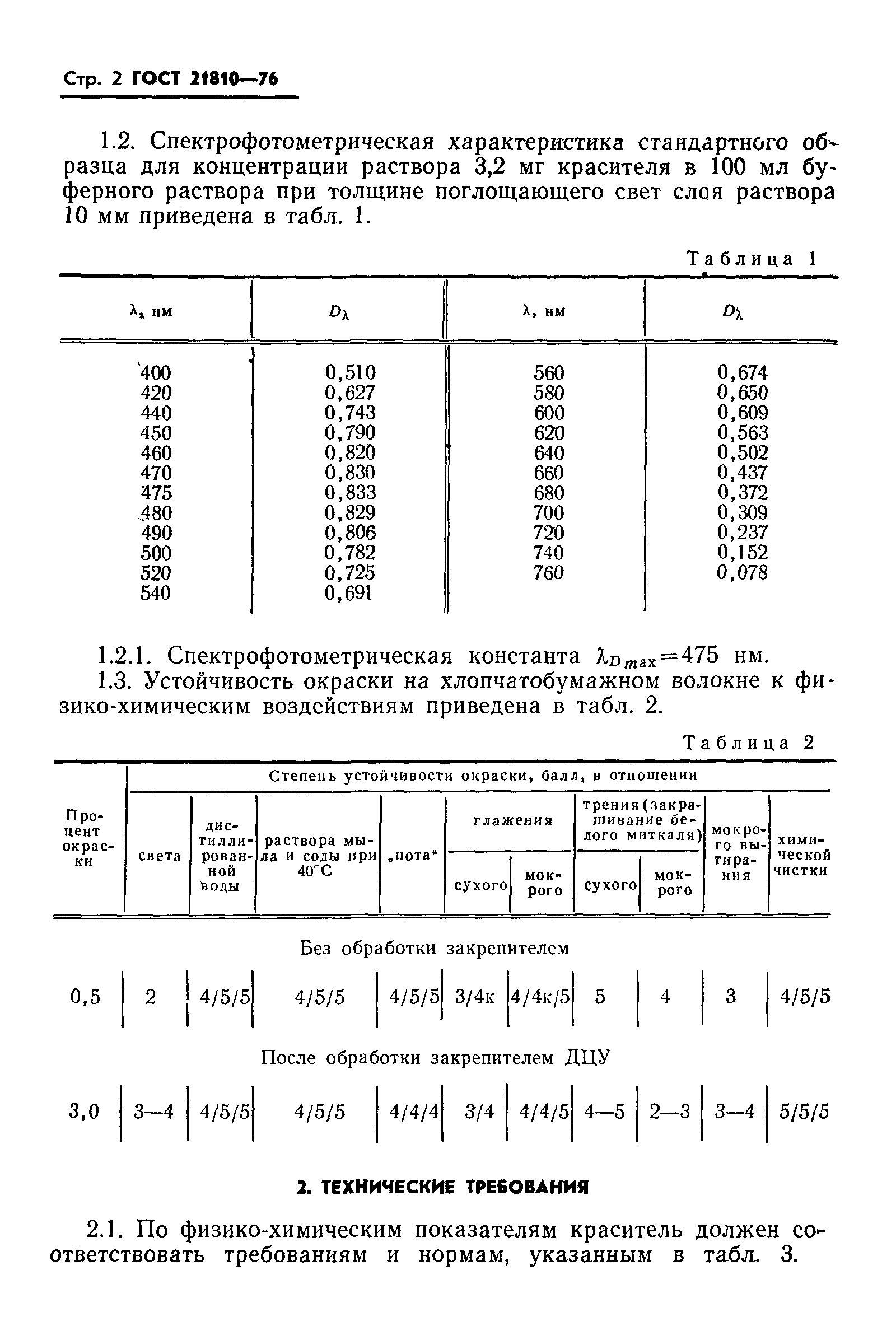 ГОСТ 21810-76