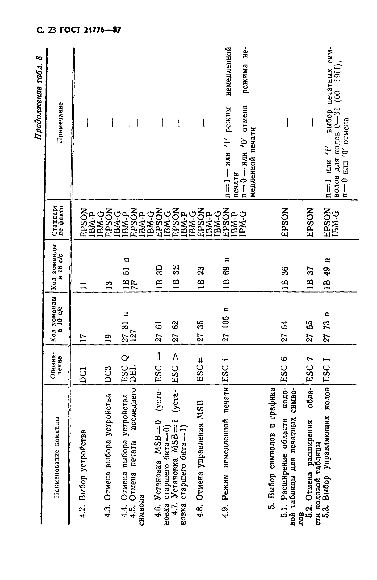 ГОСТ 21776-87